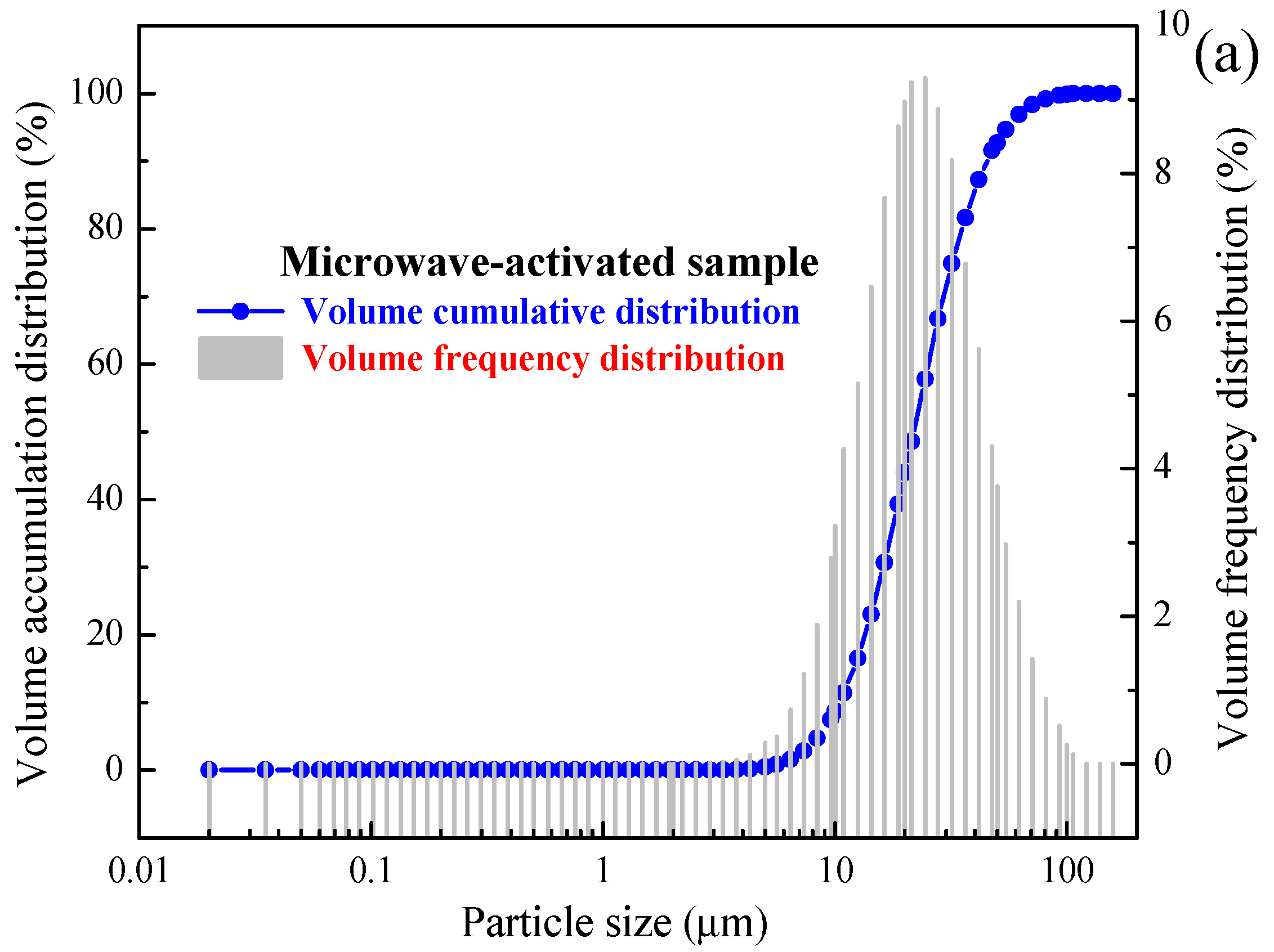Metals 11 01922 g010a