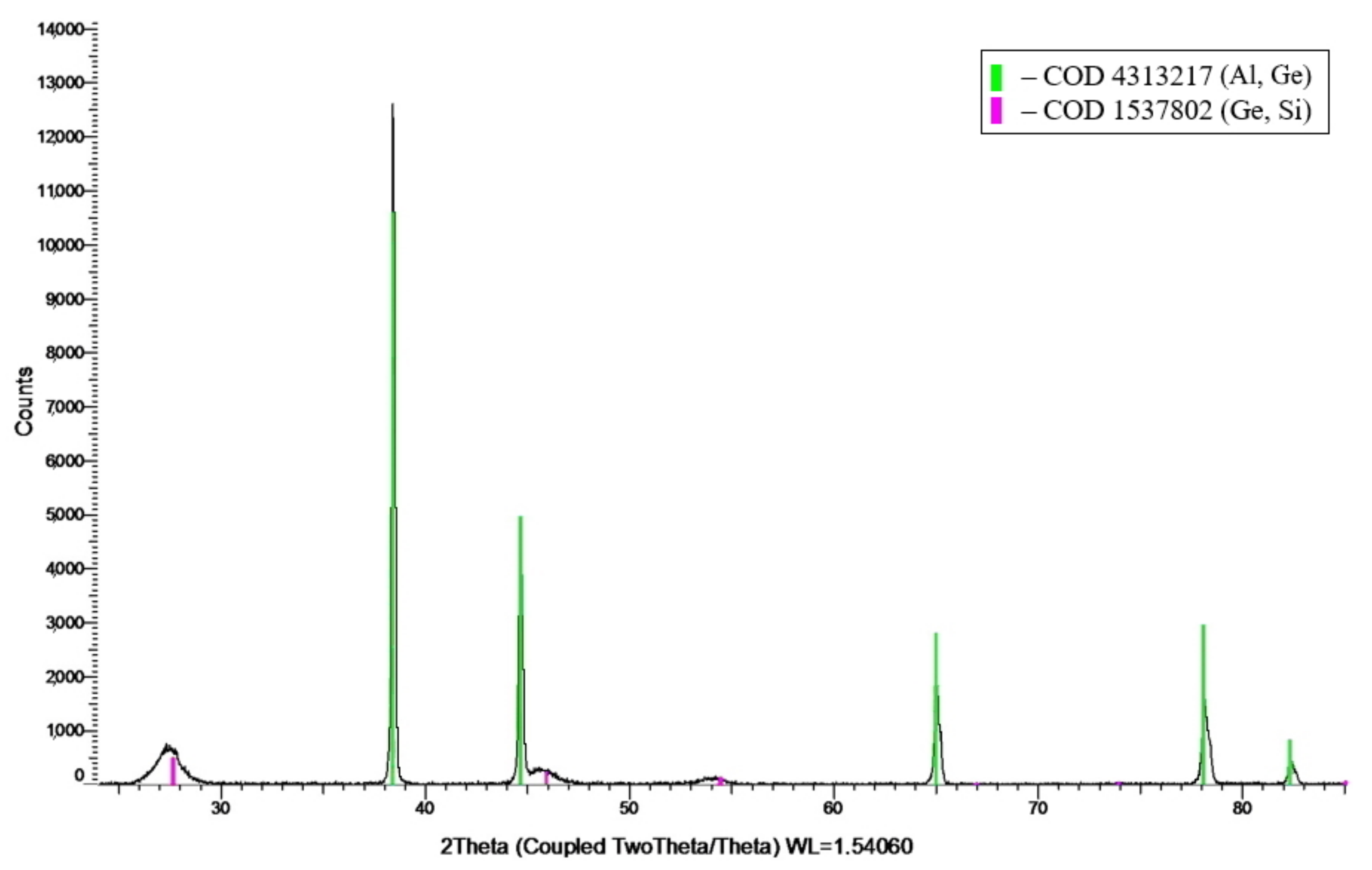 Metals 11 01926 g004