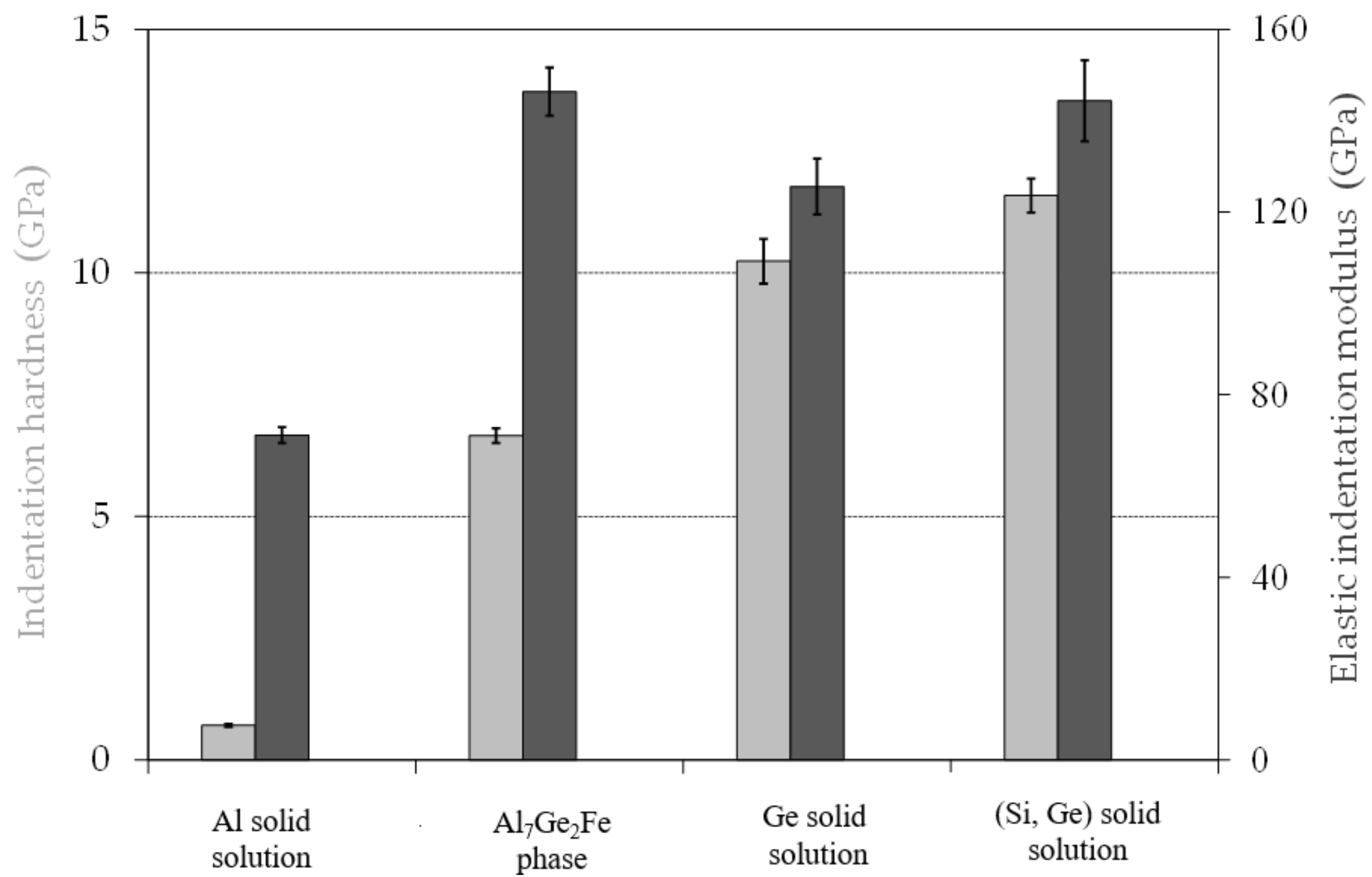 Metals 11 01926 g012