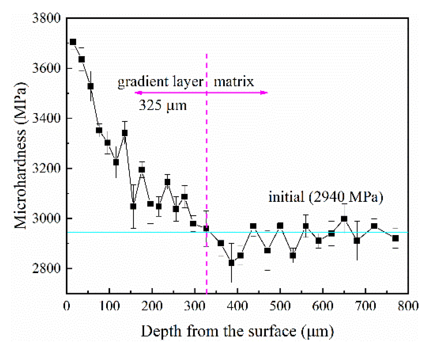 Metals 11 01928 g005