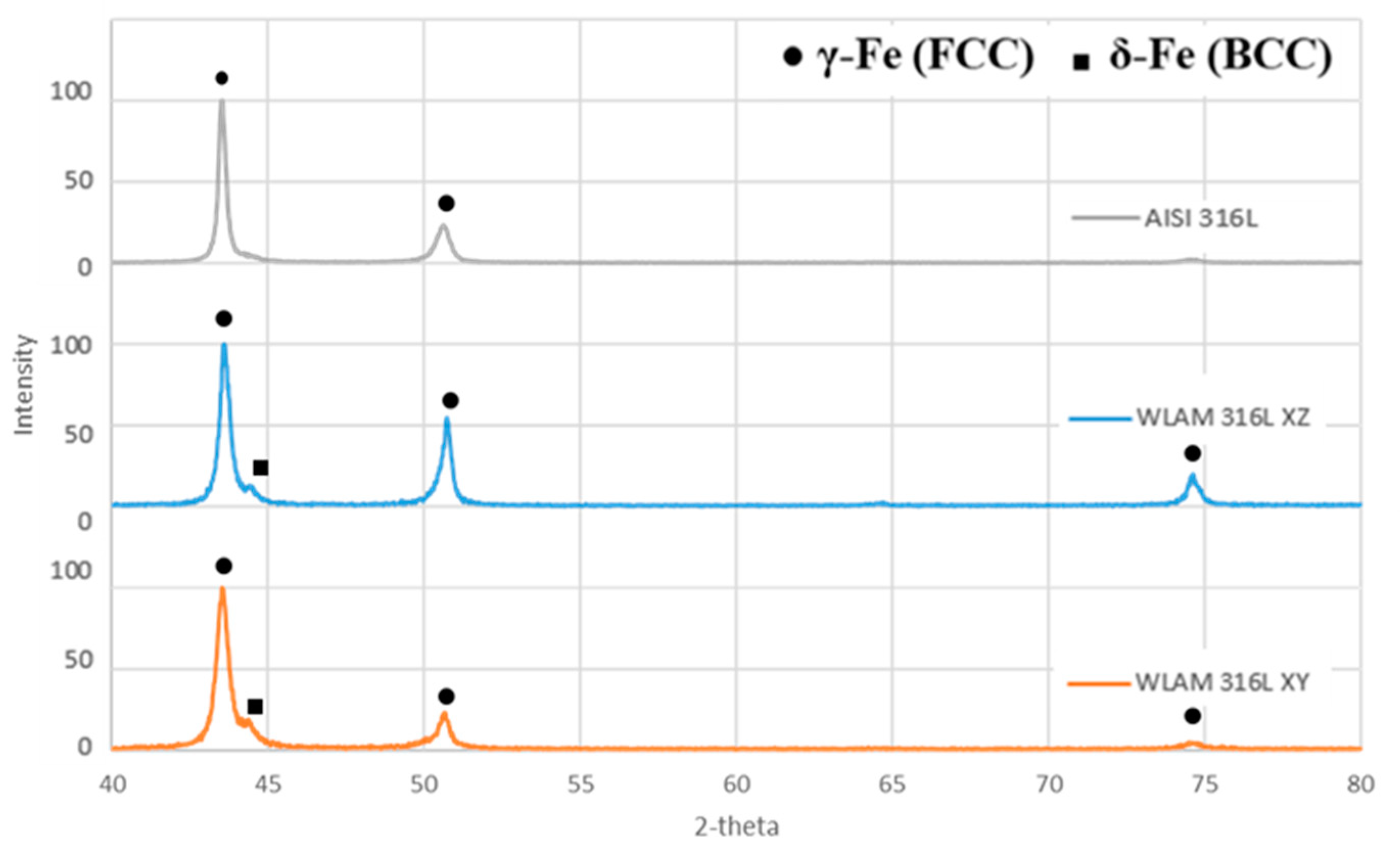 Metals 11 01930 g002