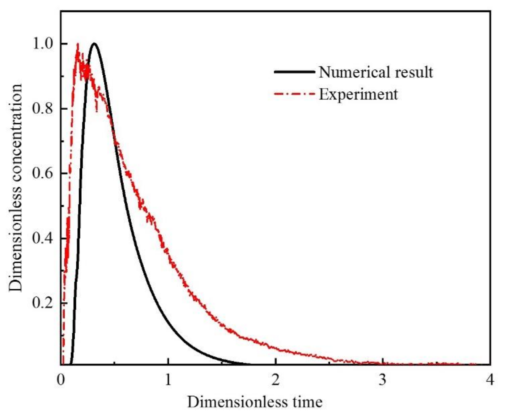 Metals 11 01937 g002 Metals 11 01937 g002