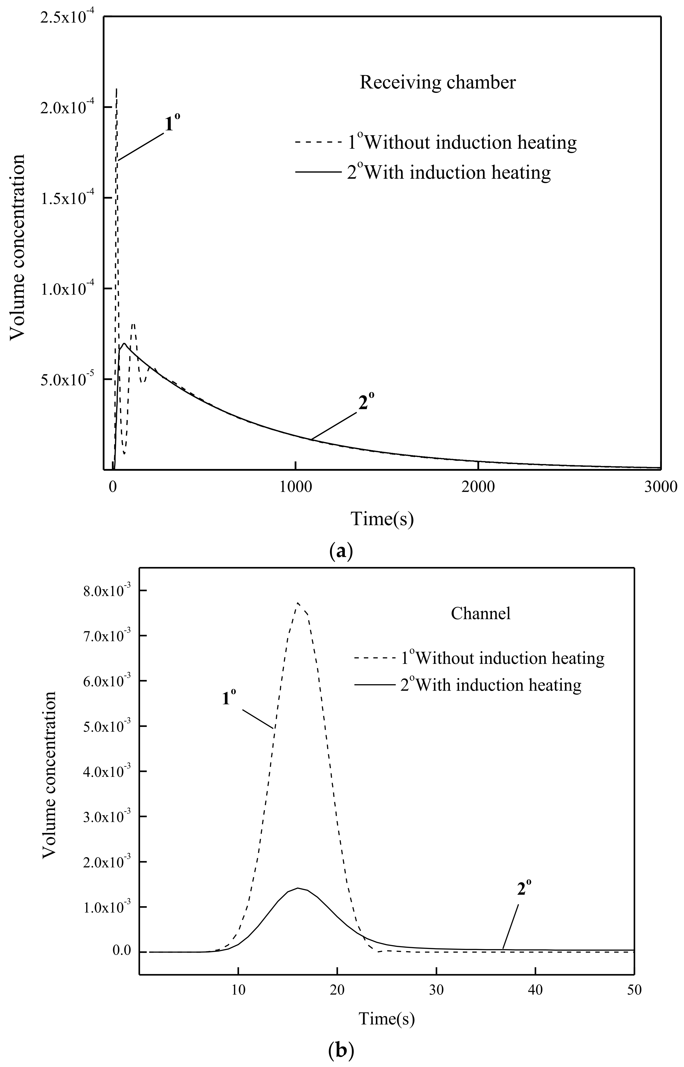 Metals 11 01937 g004a Metals 11 01937 g004a