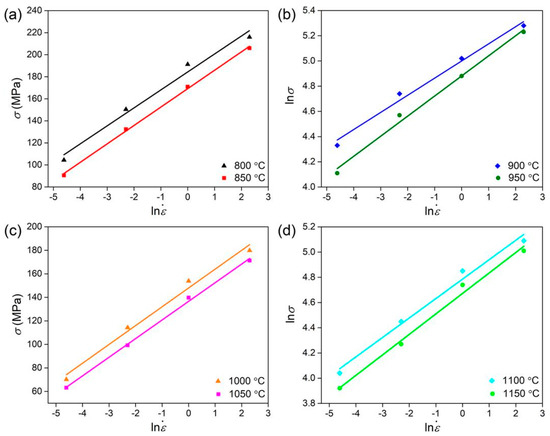 Hot-Deformation Behavior and Processing Maps of a Low-Carbon Fe-2