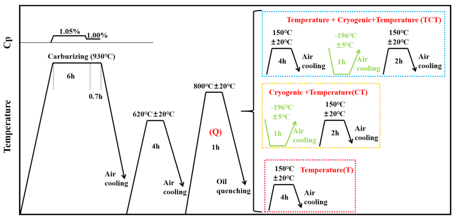 Metals 11 01940 g002