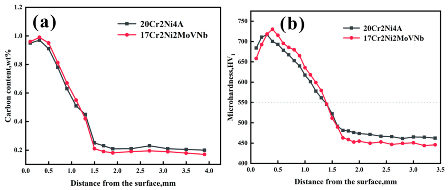 Metals 11 01940 g003