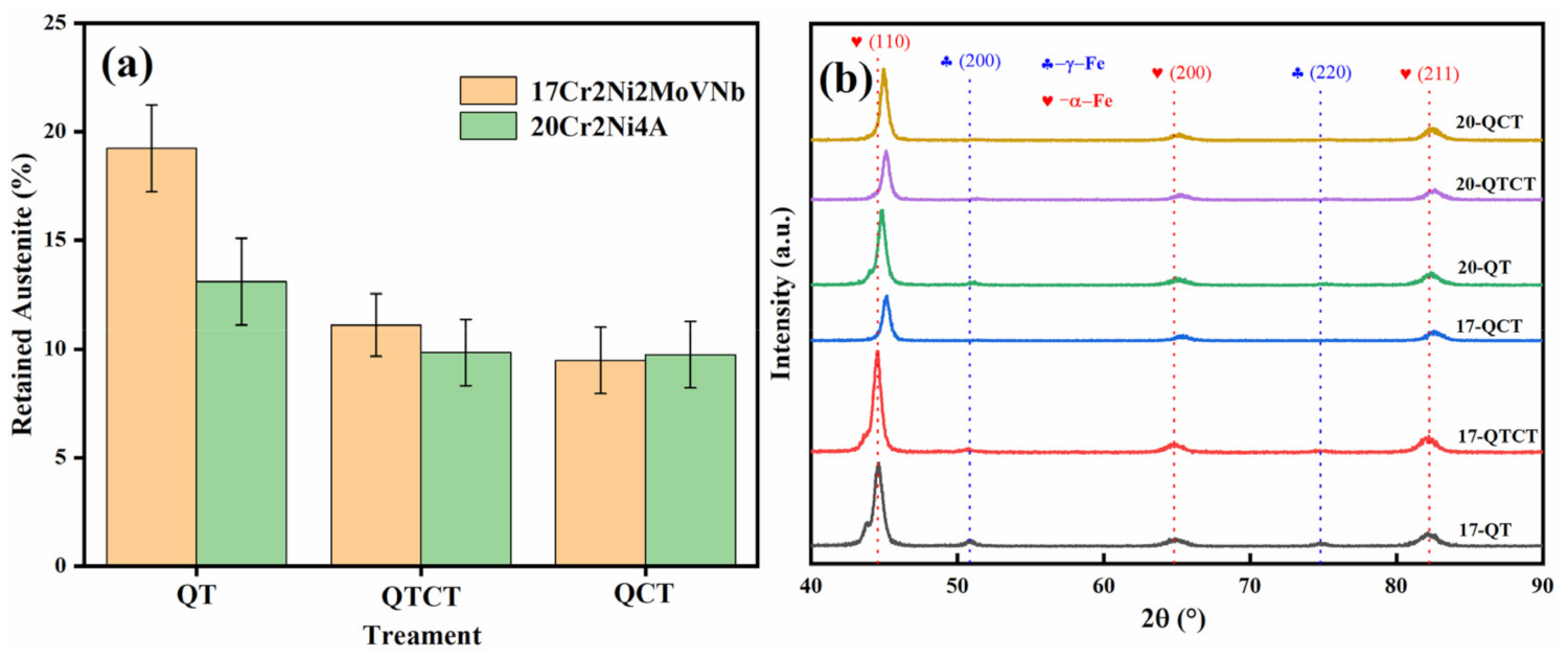 Metals 11 01940 g007