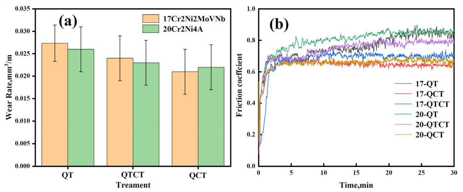 Metals 11 01940 g009