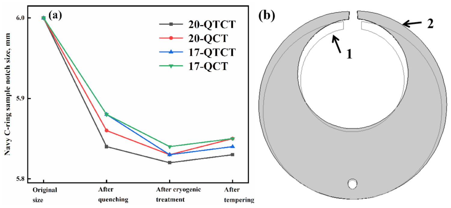 Metals 11 01940 g011