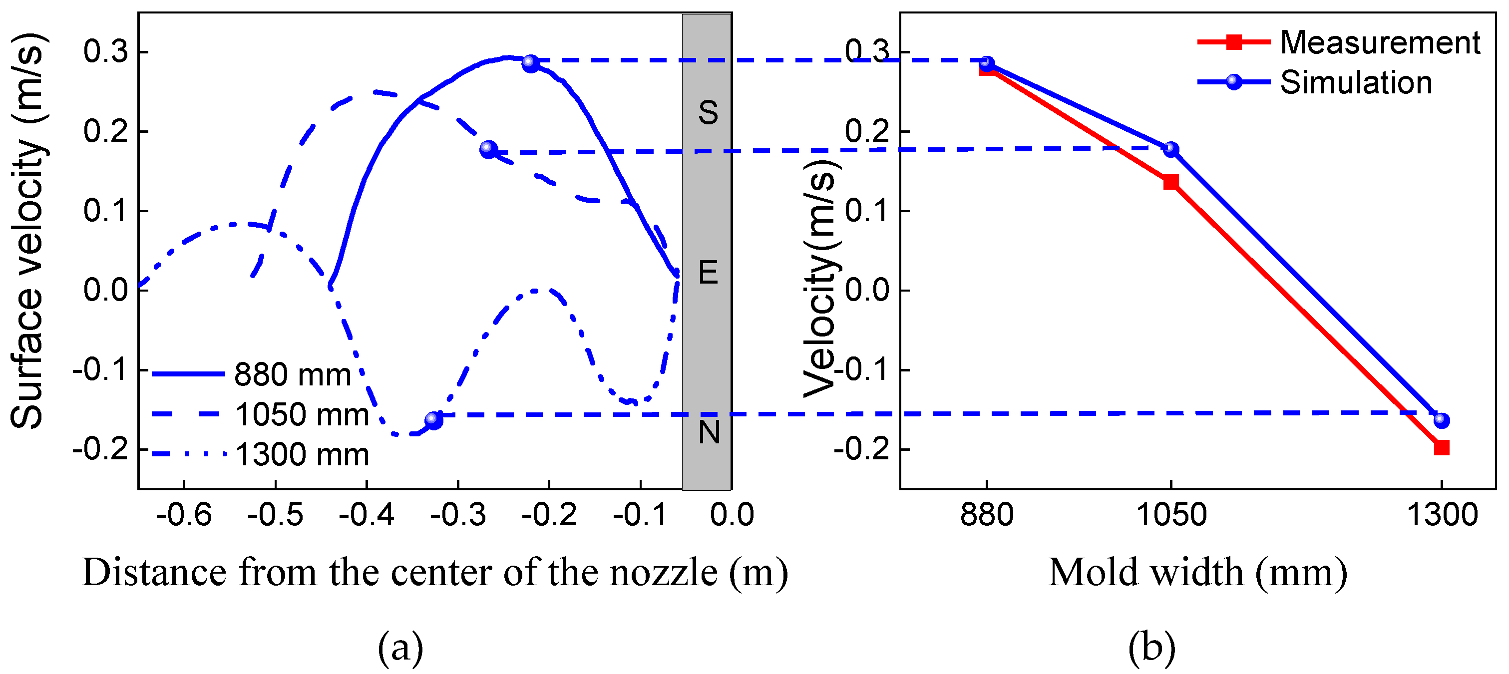 Metals 11 01943 g003 550