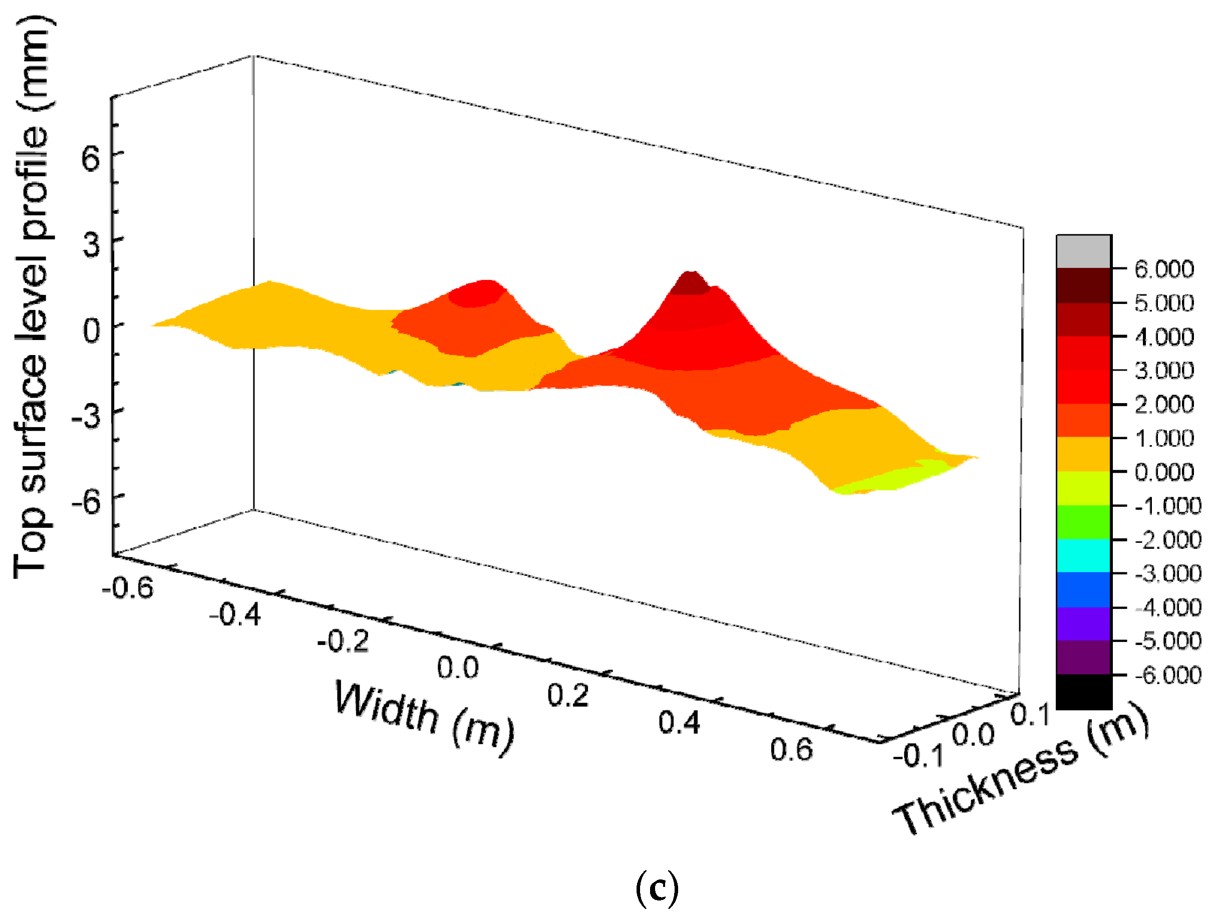 Metals 11 01943 g007b 550