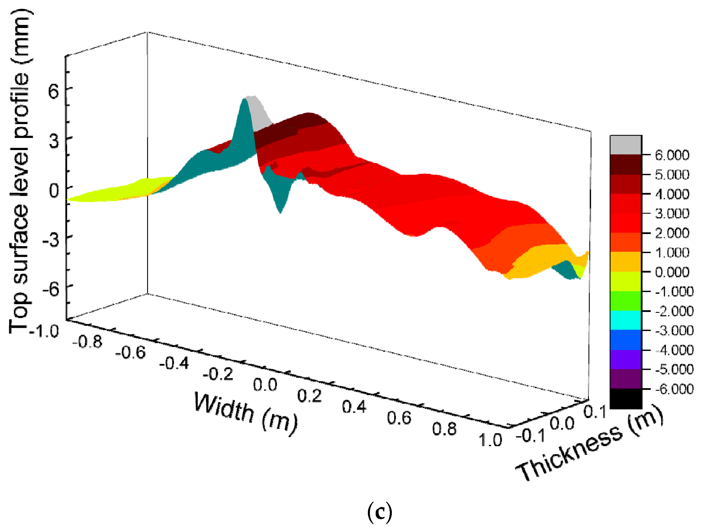 Metals 11 01943 g011b 550