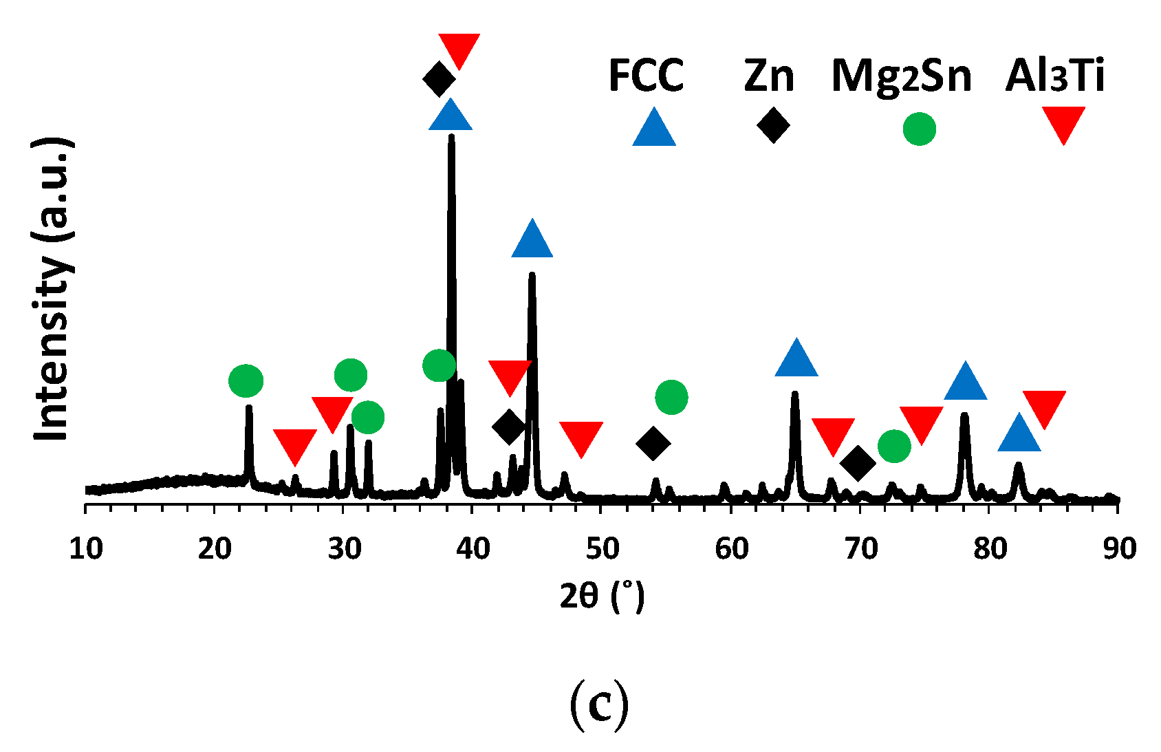 Metals 11 01944 g006b
