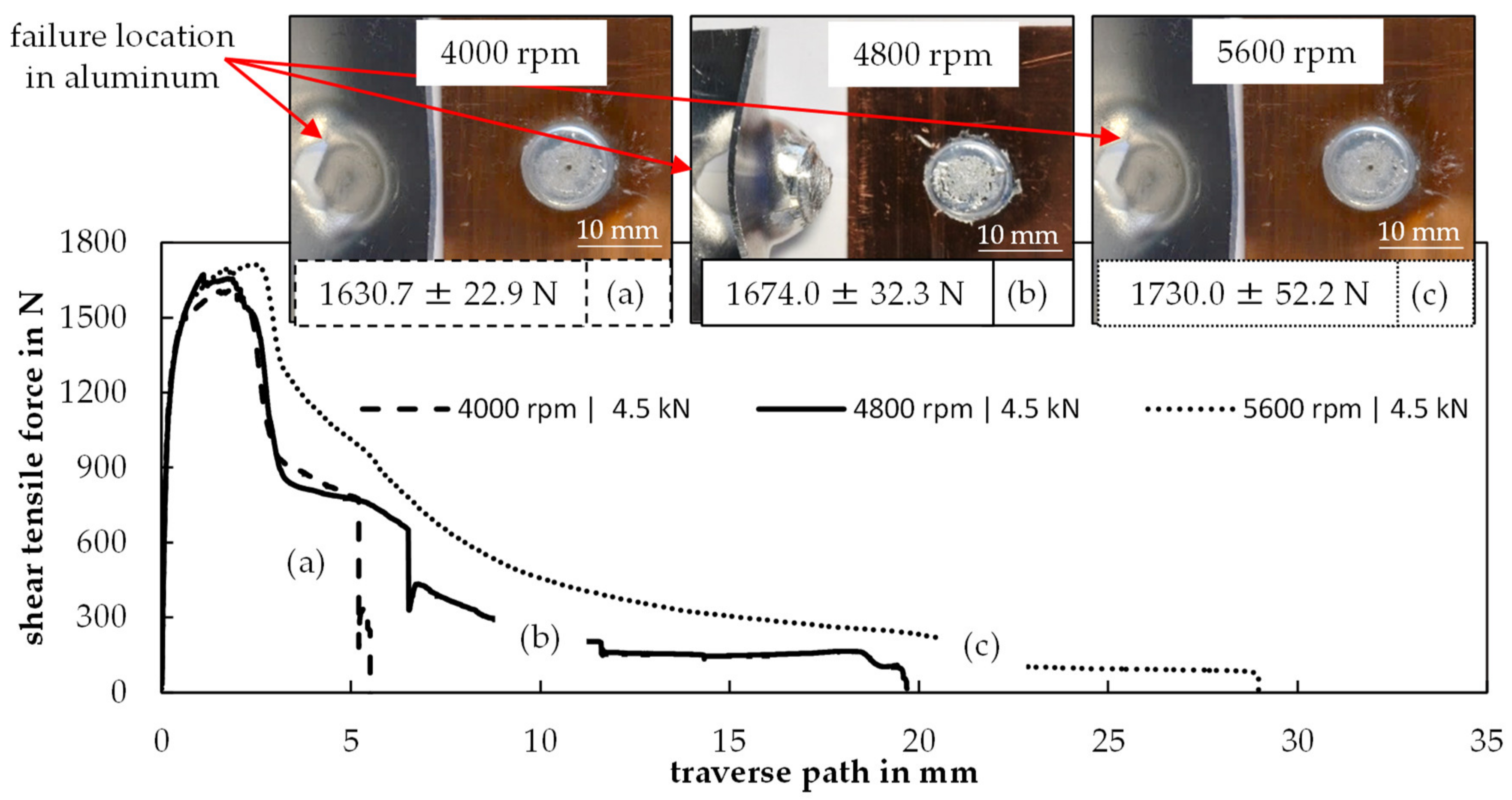Metals 11 01949 g012