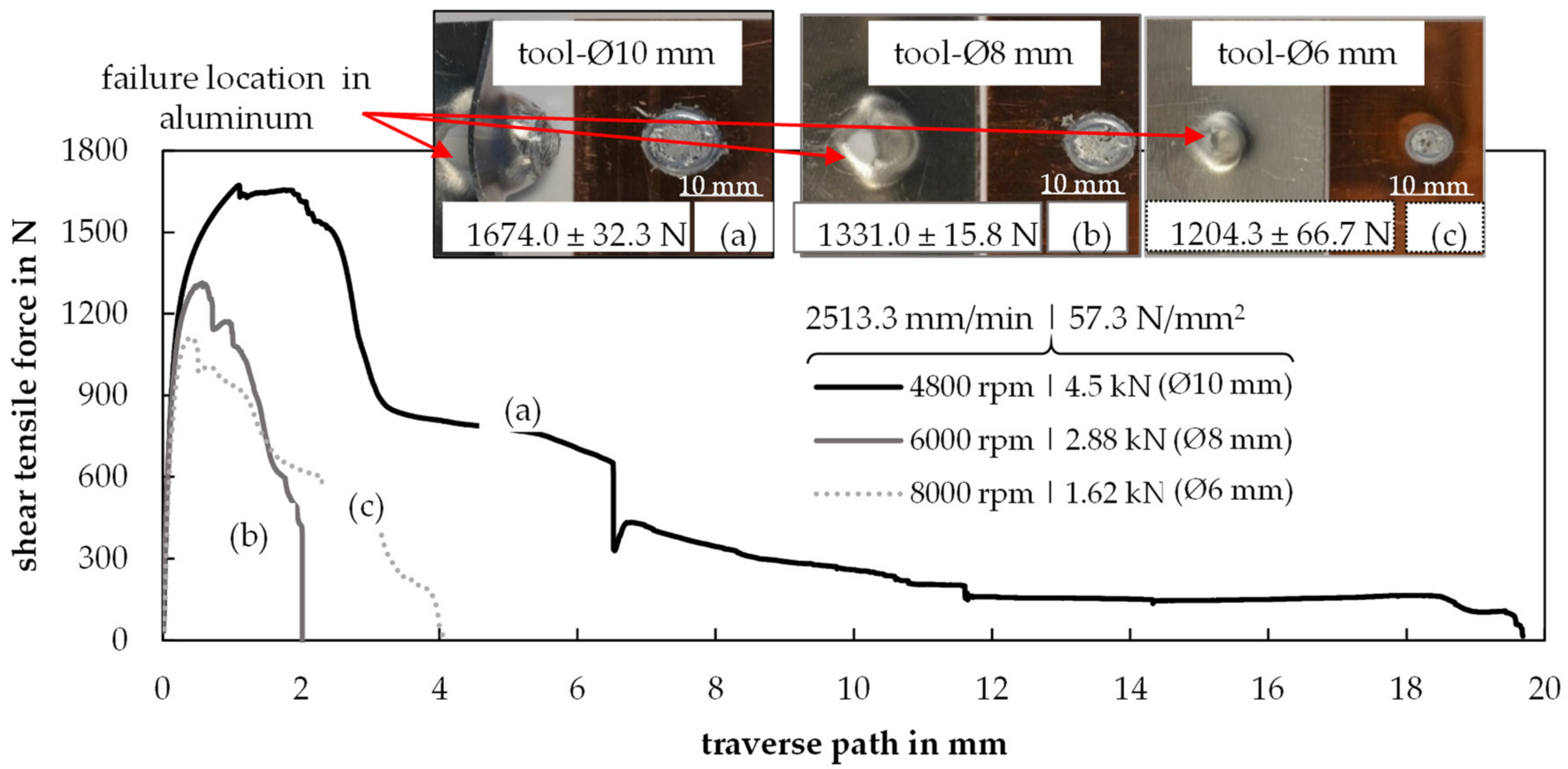 Metals 11 01949 g018