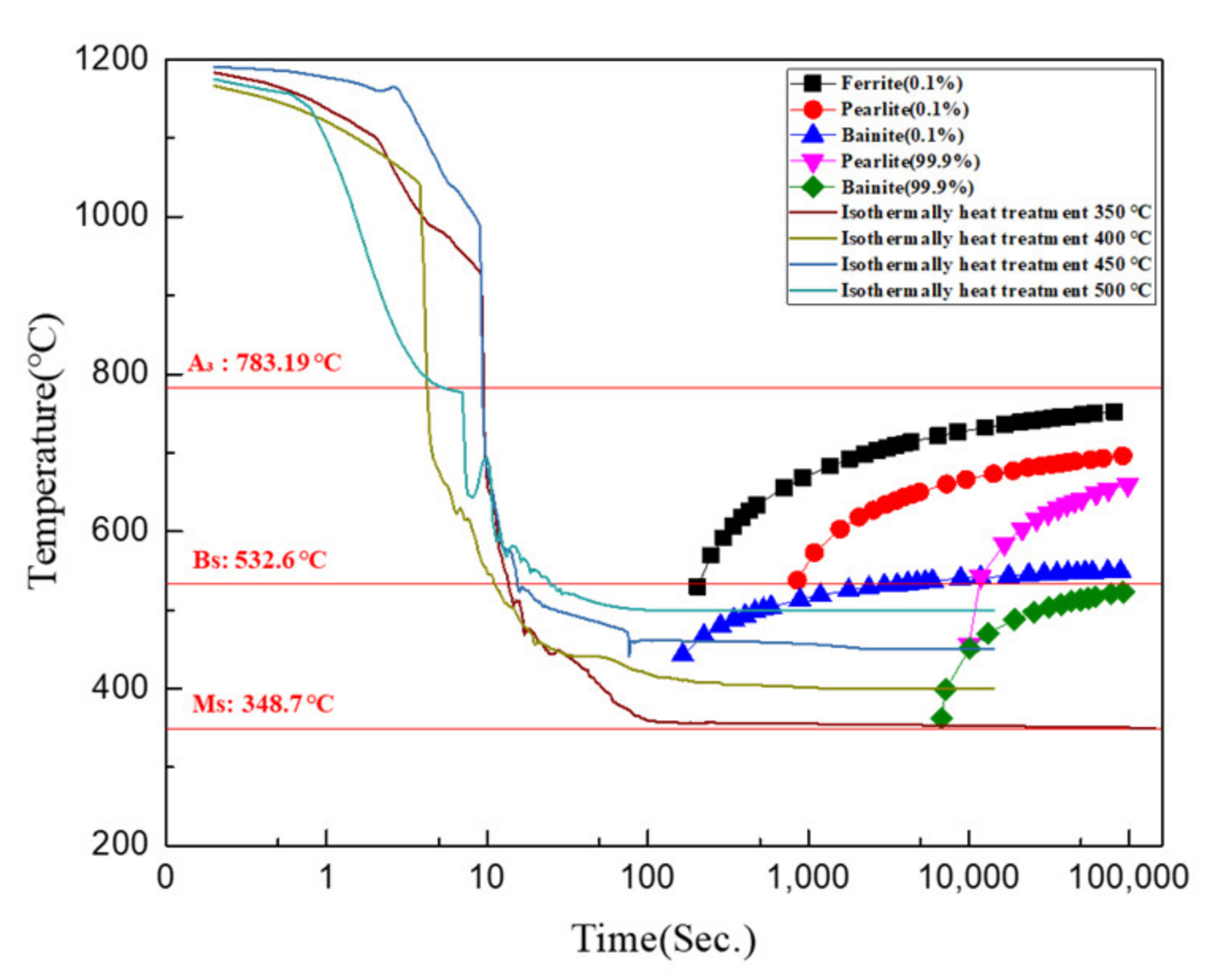 Metals 11 01950 g002 550