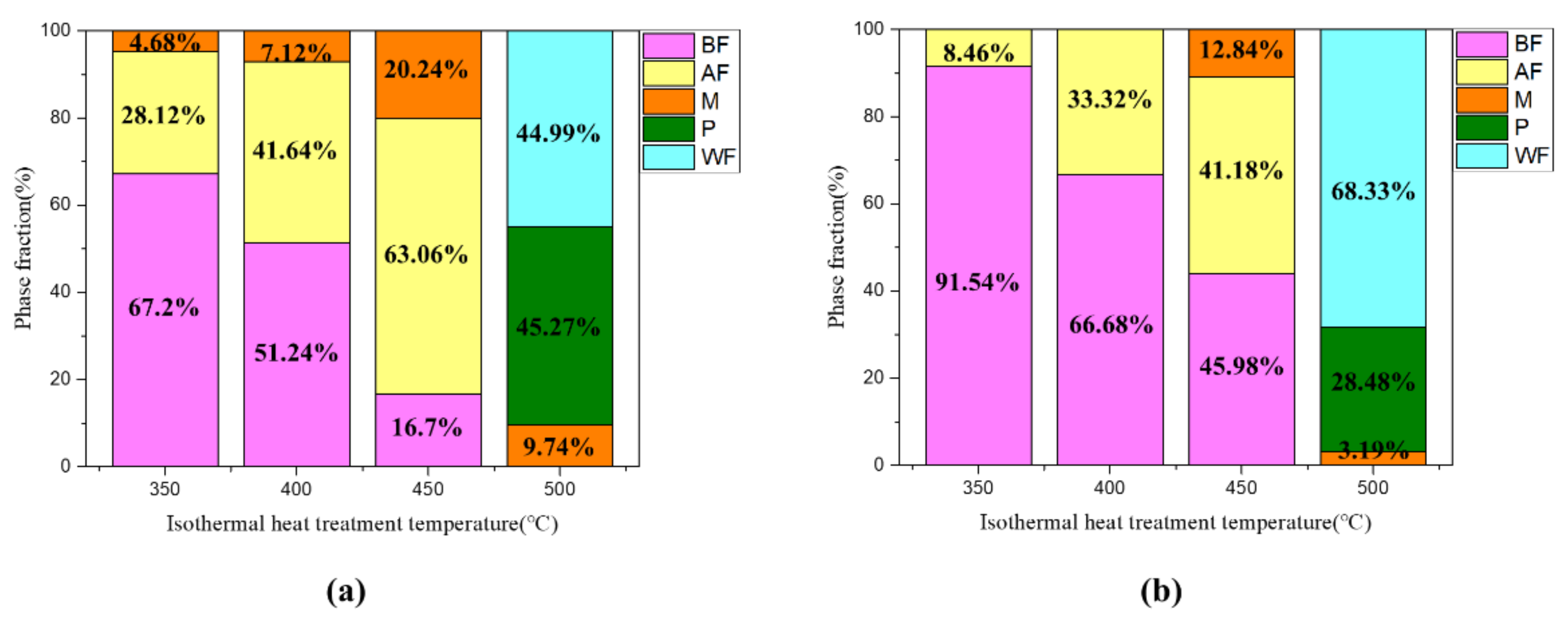 Metals 11 01950 g007 550