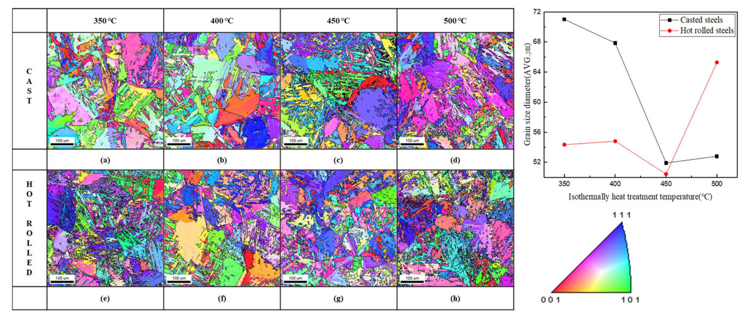 Metals 11 01950 g008 550