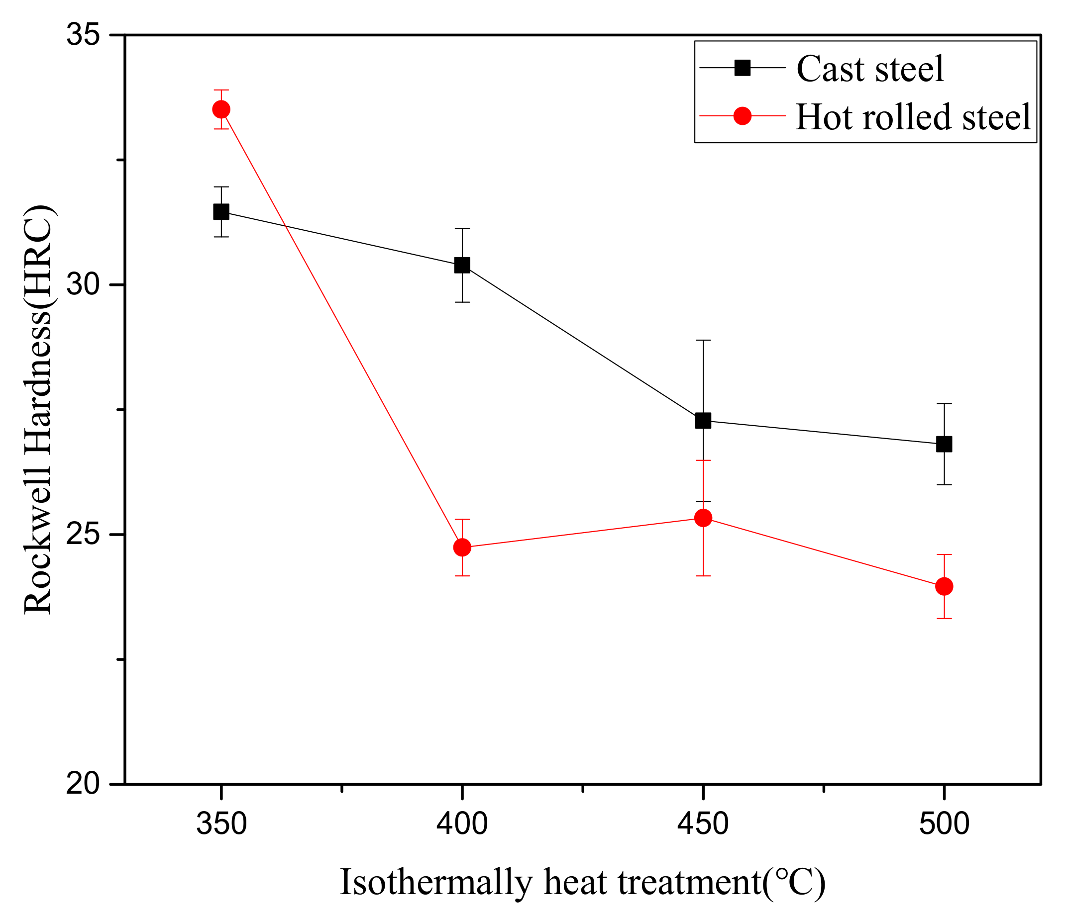 Metals 11 01950 g010 550