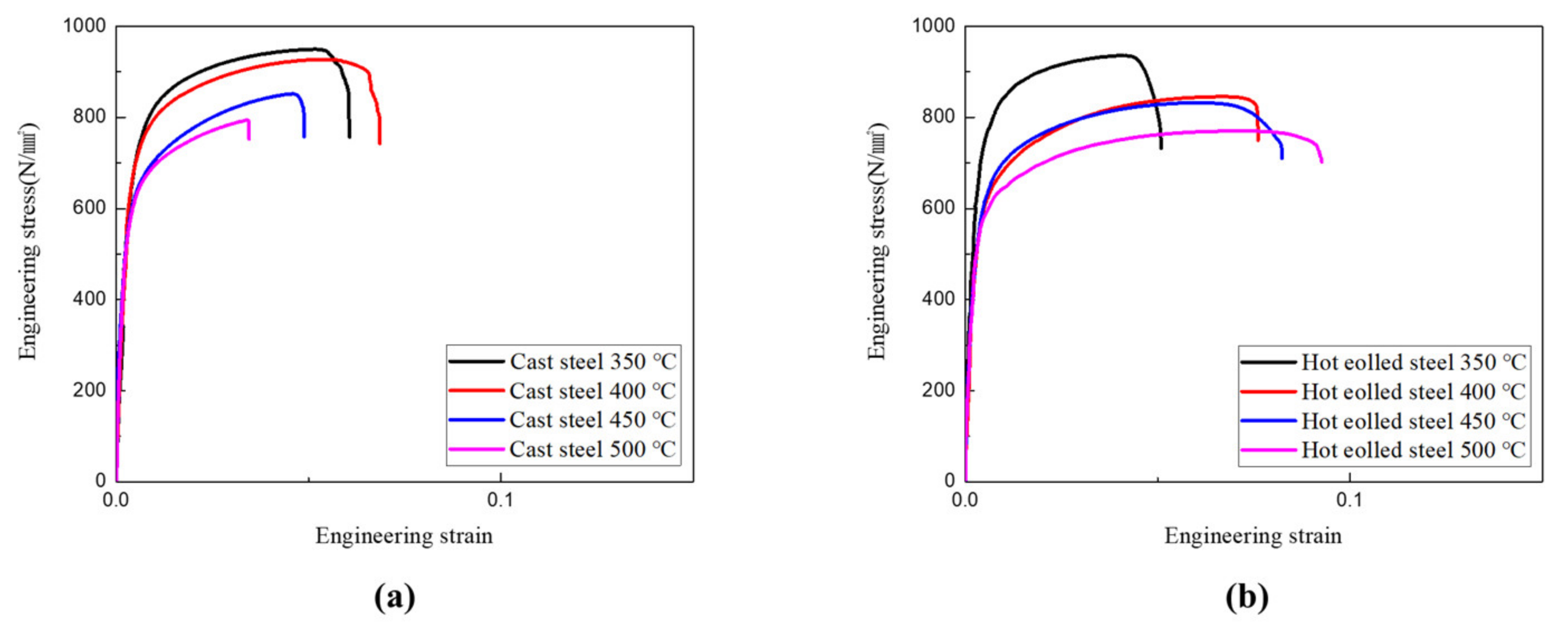 Metals 11 01950 g011 550