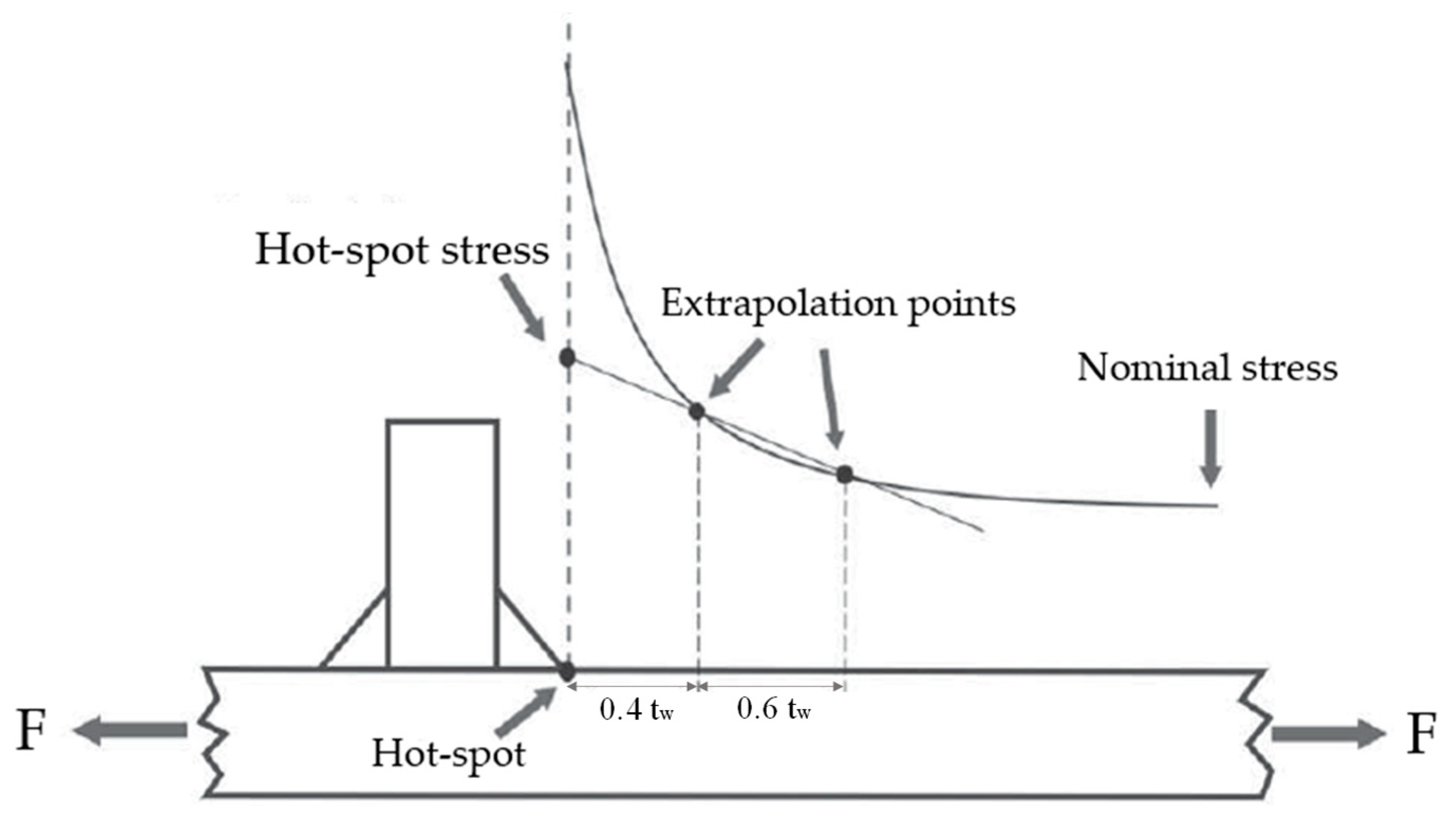 Metals 11 01952 g002 550