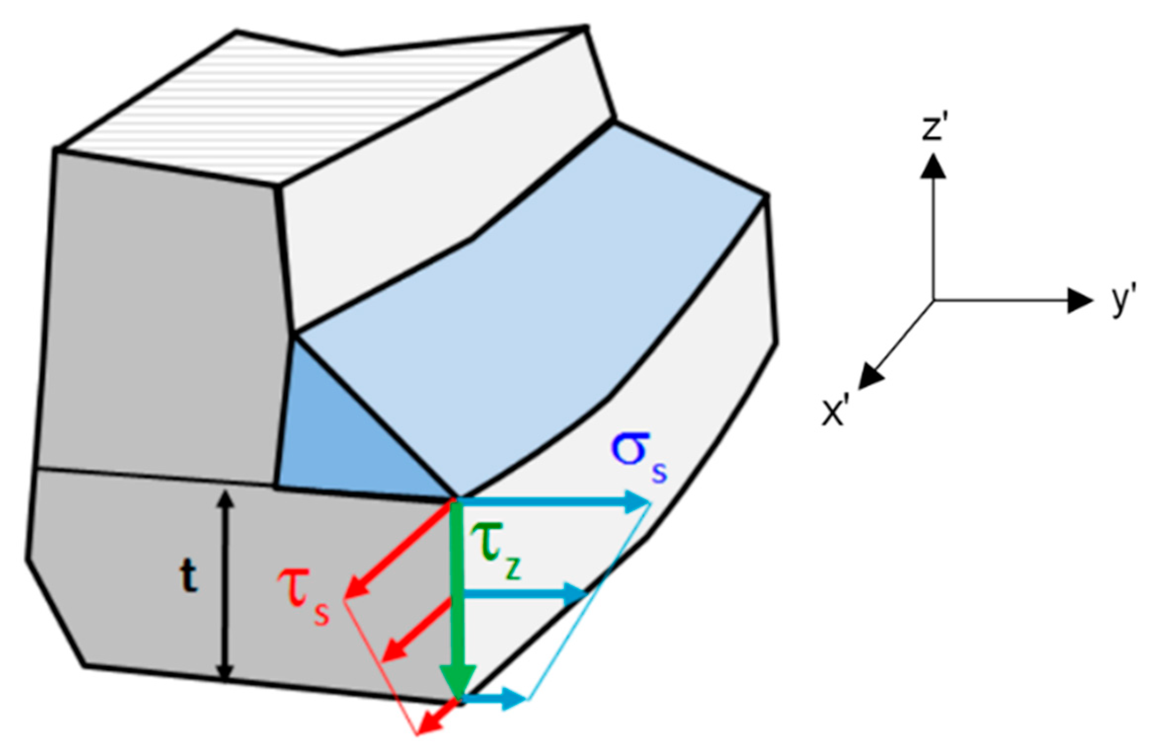 Metals 11 01952 g003