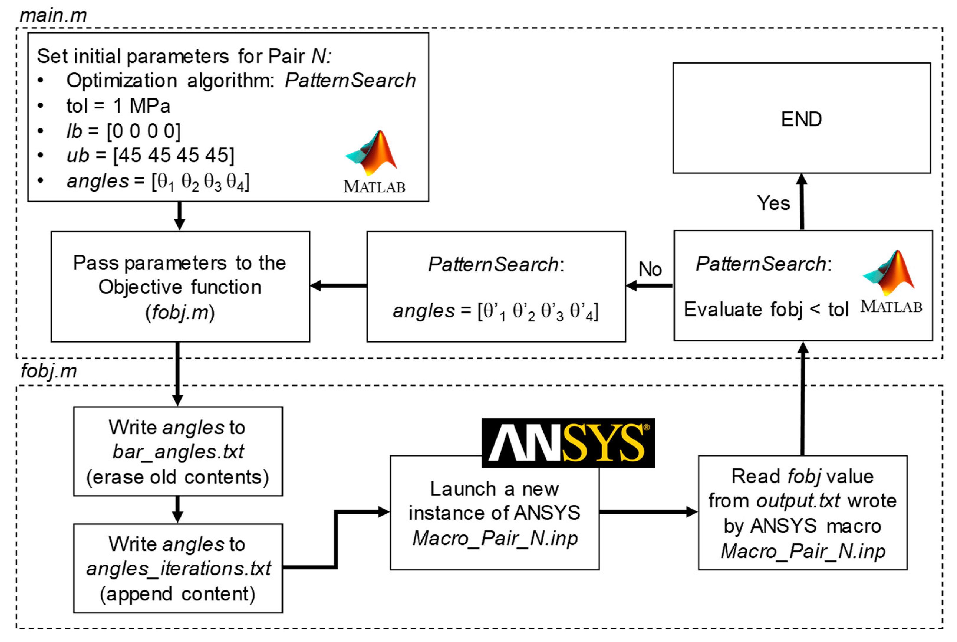 Metals Free Full Text Distortion Induced Fatigue Reassessment Of A Welded Bridge Detail Based On Structural Stress Methods Html