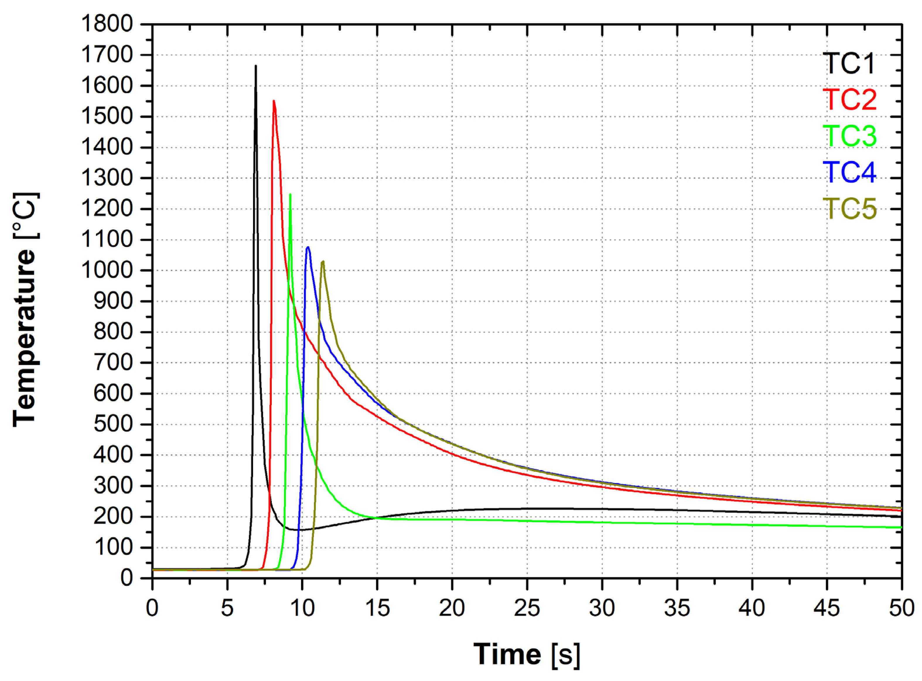 Metals 11 01954 g008
