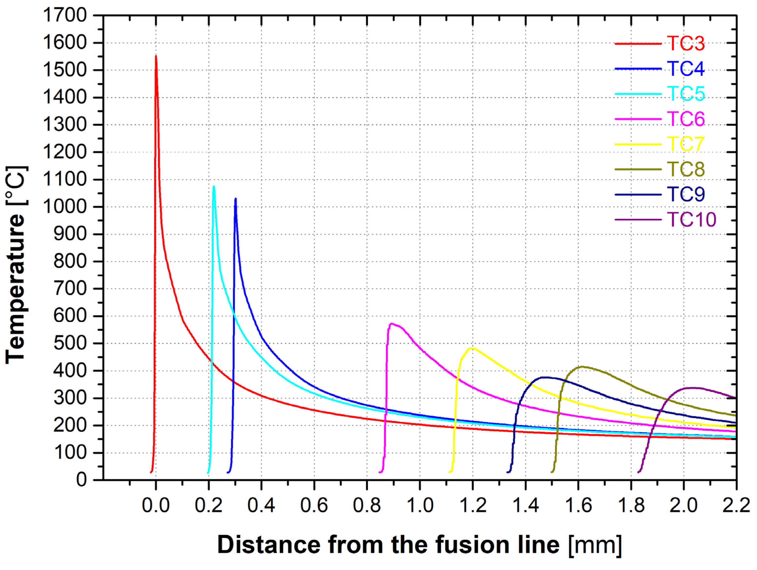 Metals 11 01954 g010
