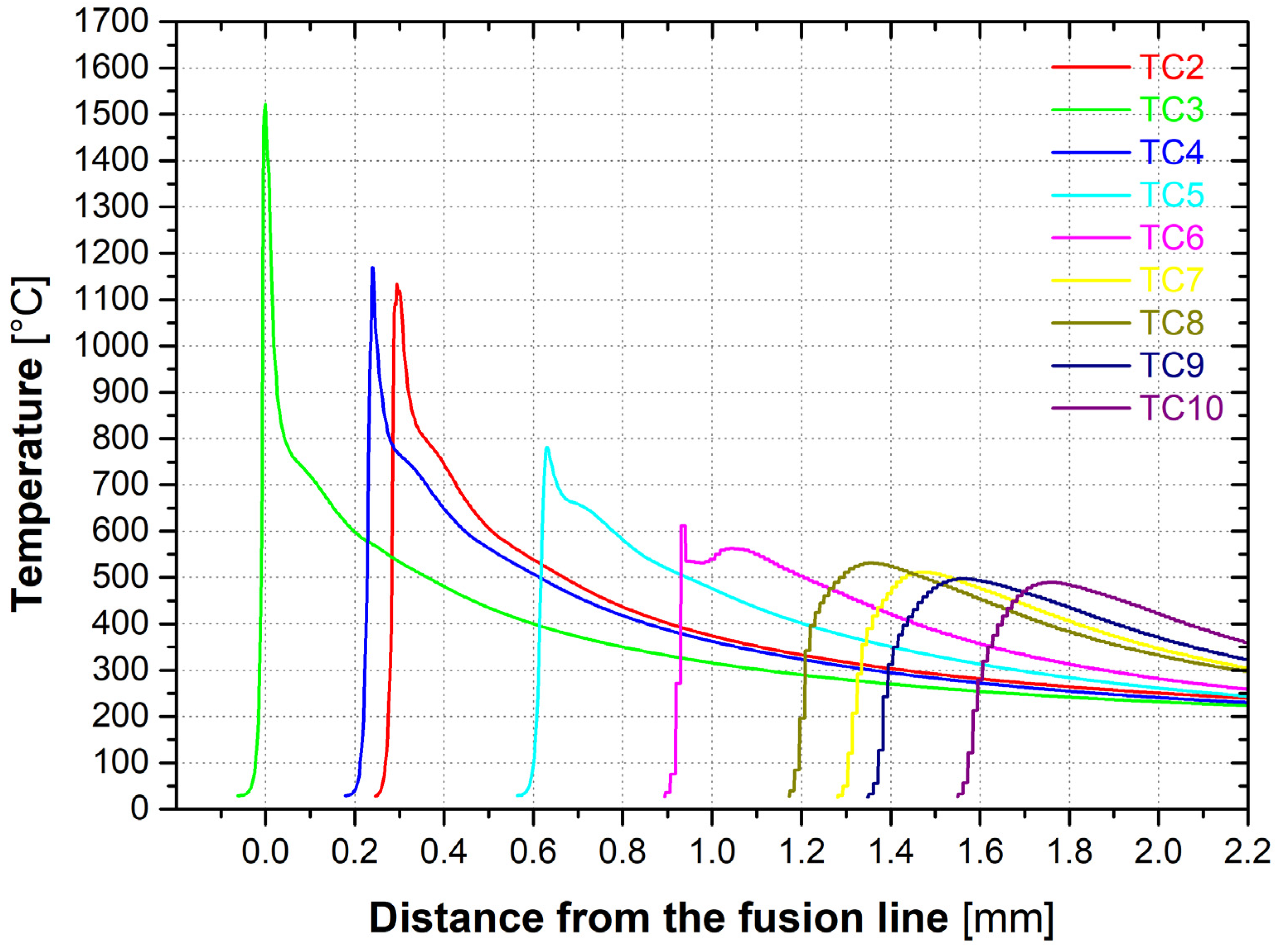 Metals 11 01954 g011
