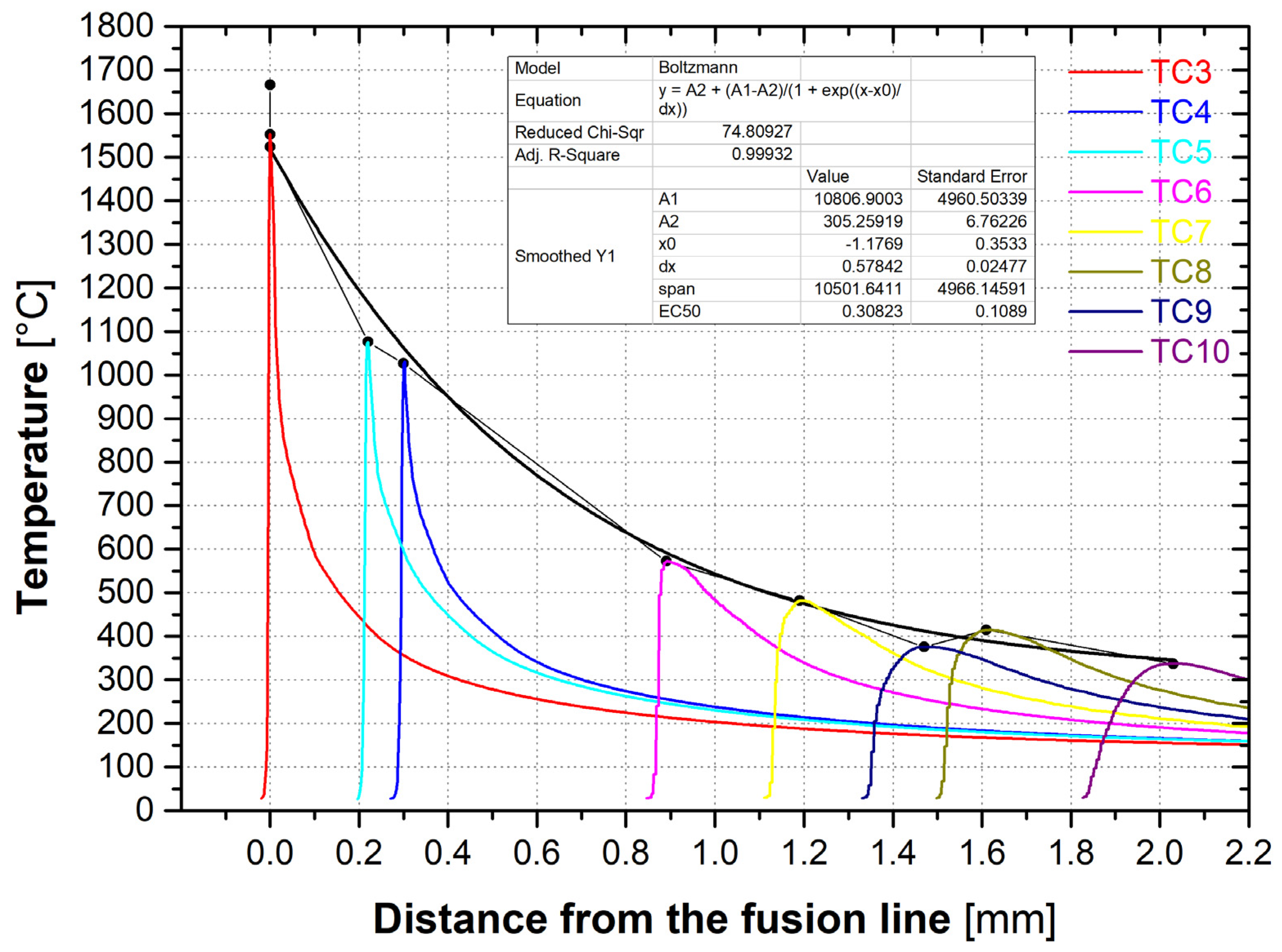 Metals 11 01954 g012