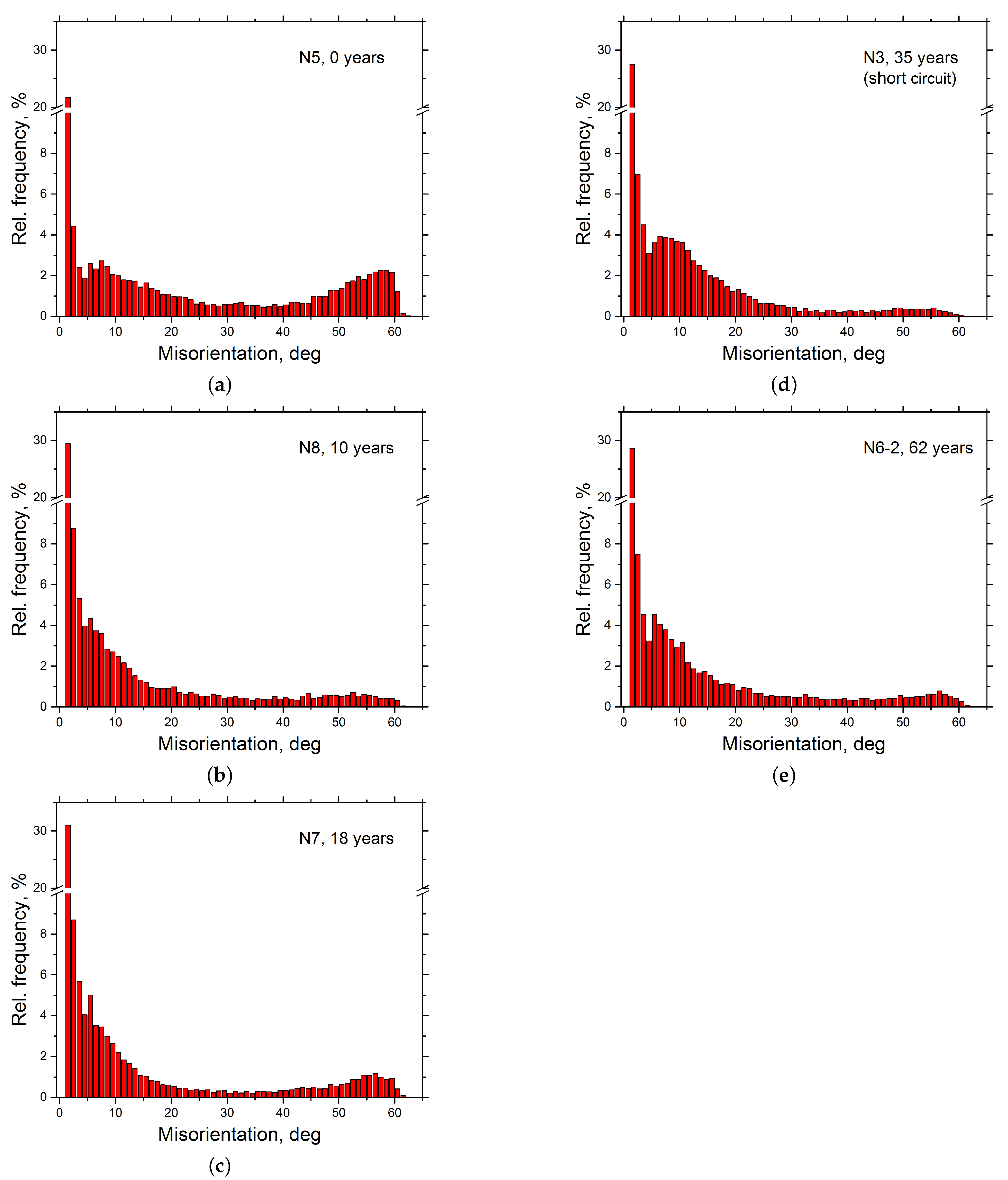 Metals 11 01955 g011 Metals 11 01955 g011