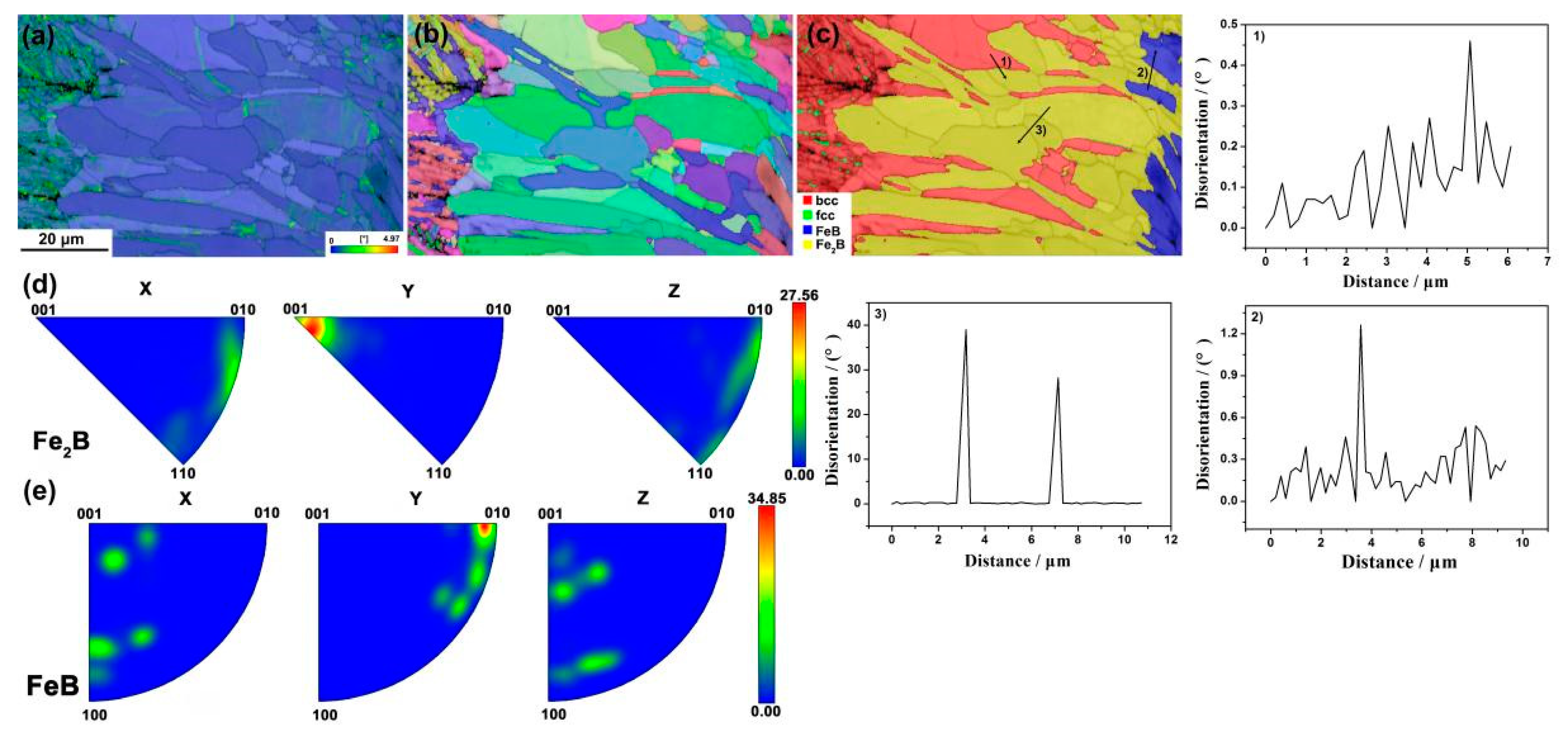 Metals 11 01959 g006 Metals 11 01959 g006