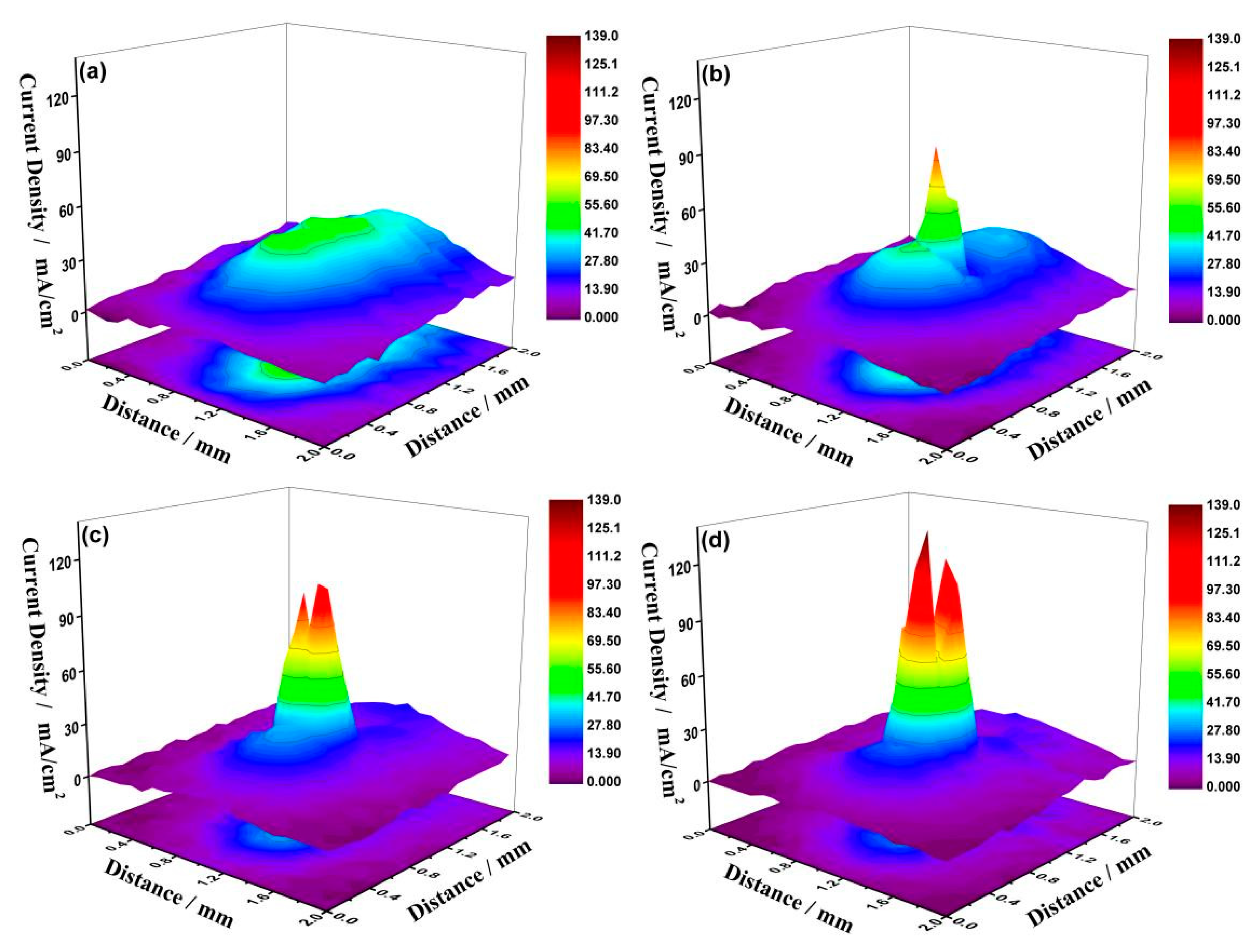Metals 11 01959 g011 Metals 11 01959 g011