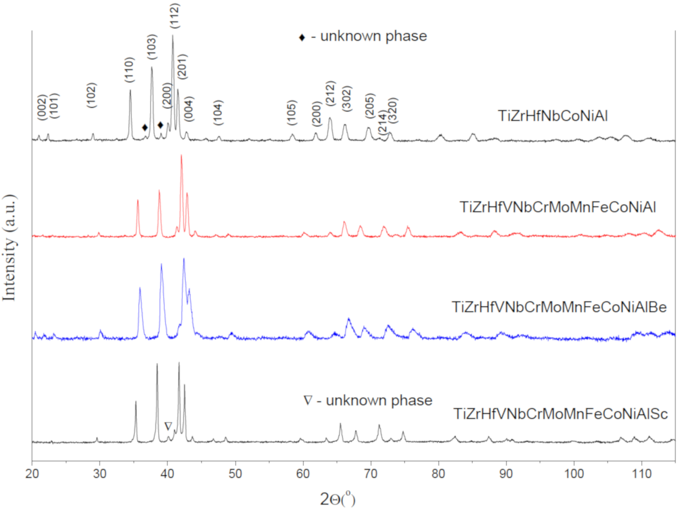 Metals 11 01962 g001