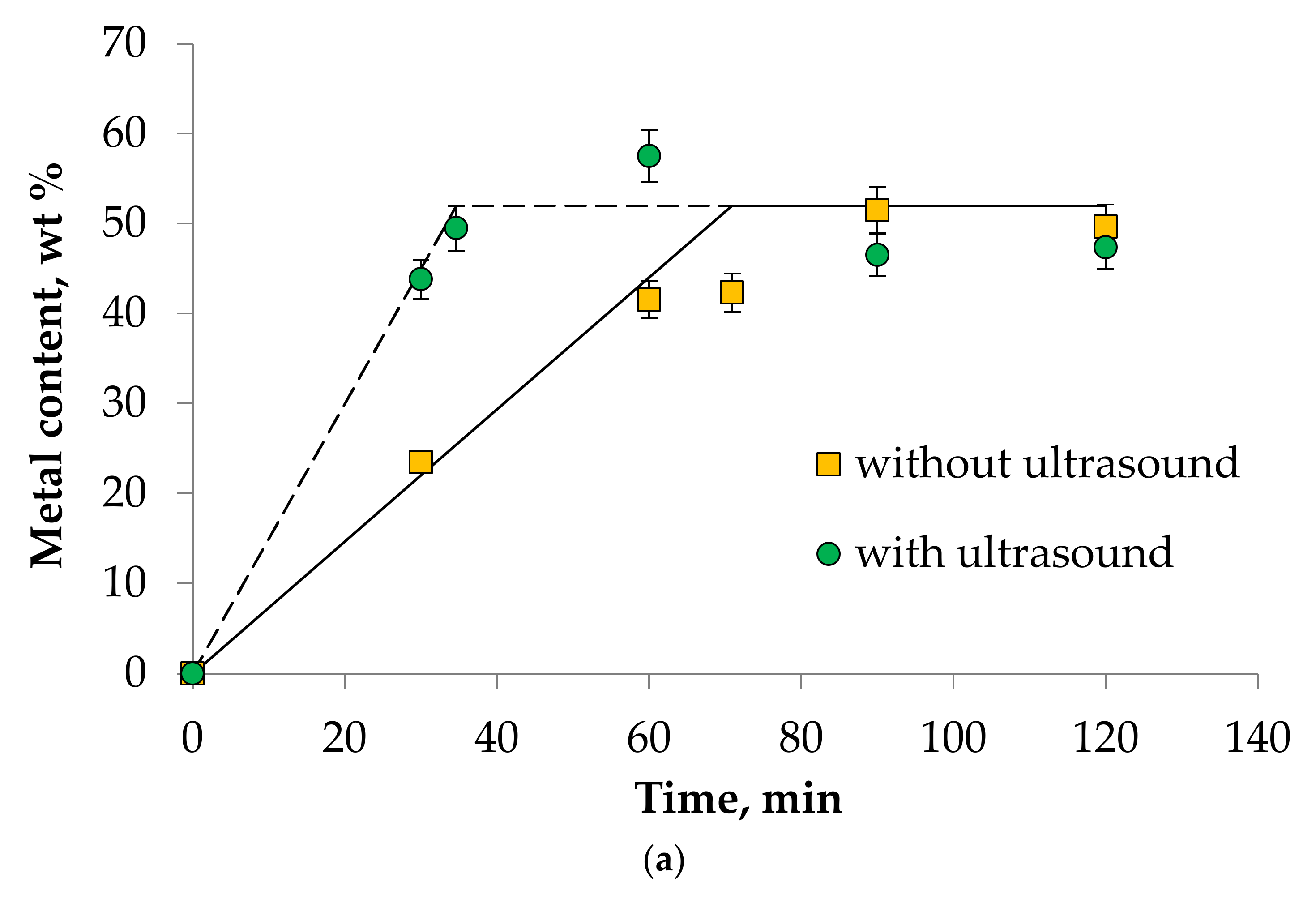 Metals 11 01964 g005a