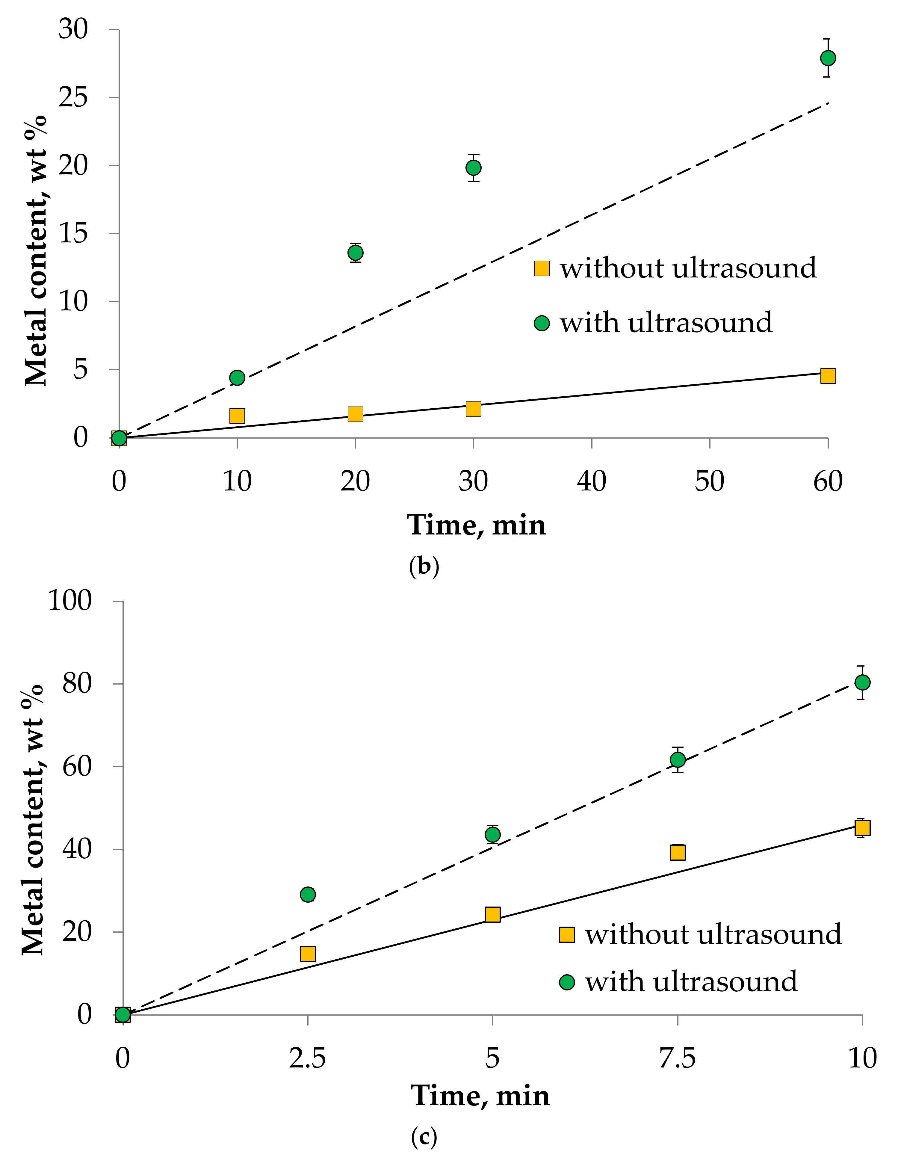 Metals 11 01964 g005b