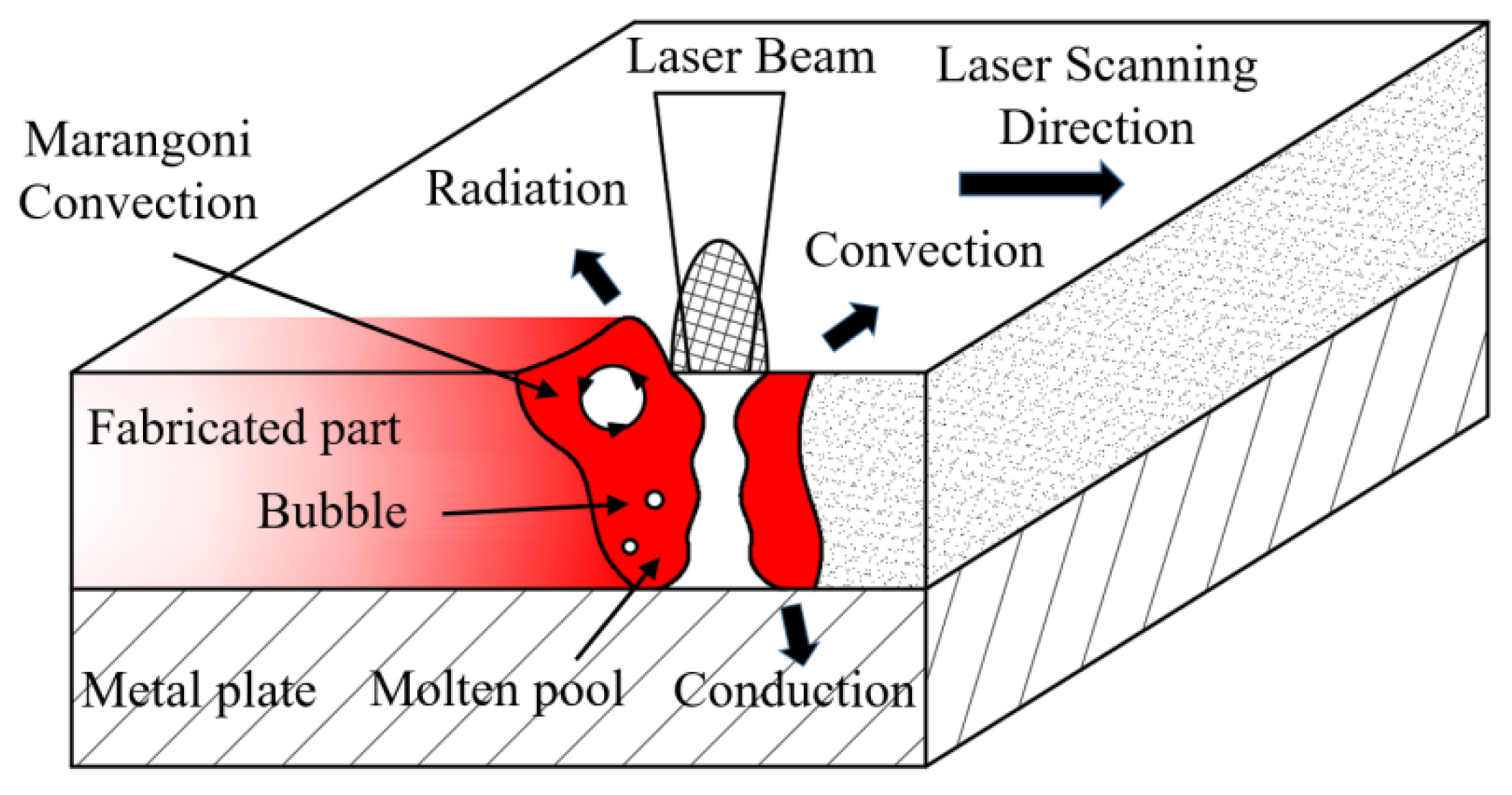 Metals 11 01966 g001