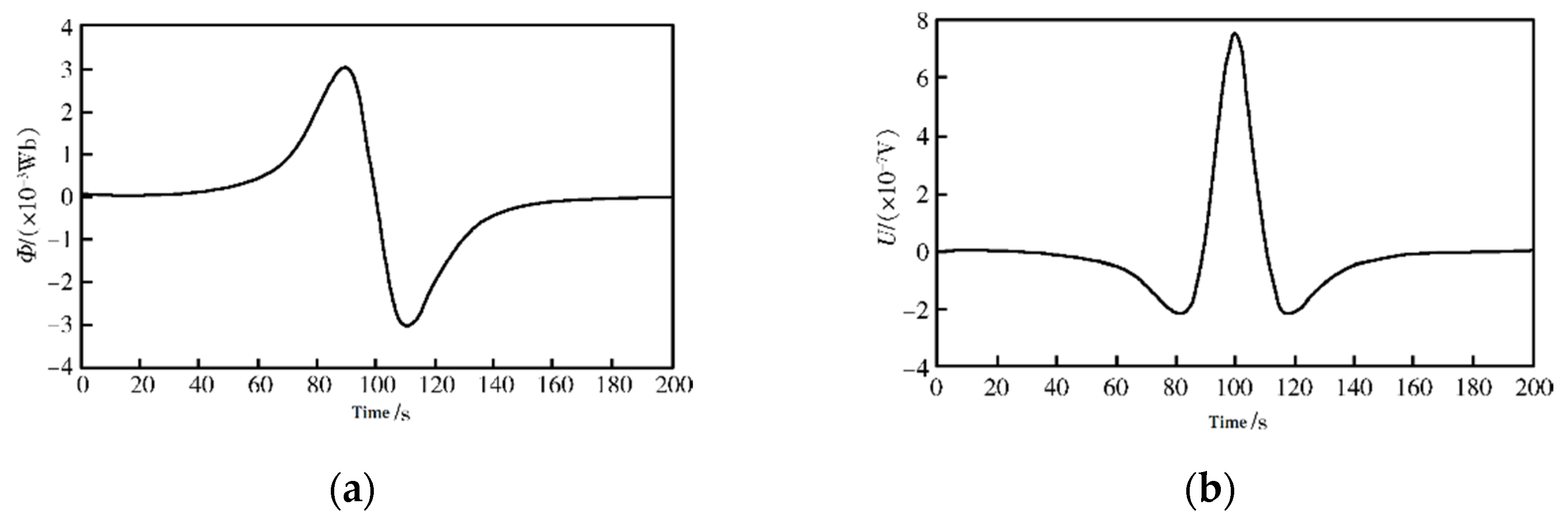 Metals 11 01967 g003 550