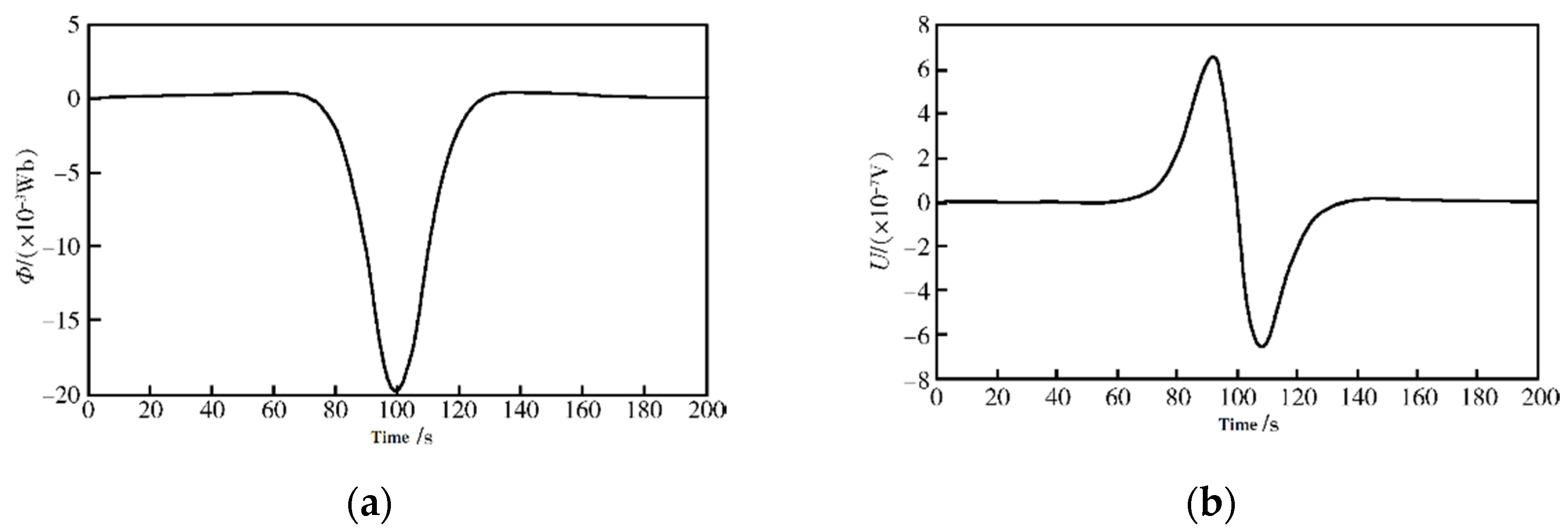 Metals 11 01967 g004 550