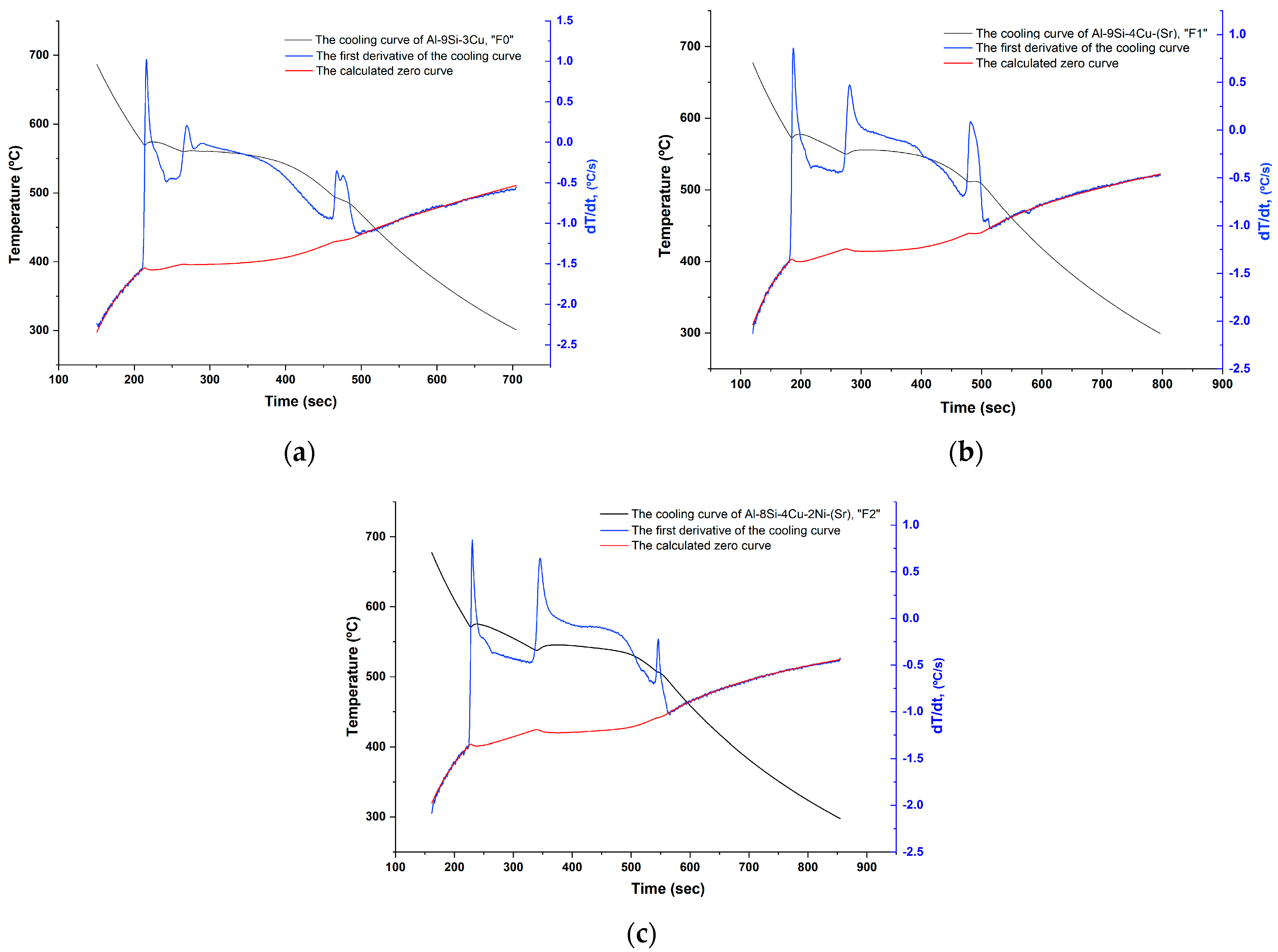 Metals 11 01968 g006 Metals 11 01968 g006