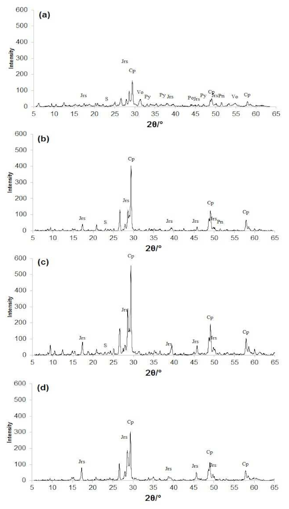 Metals 11 01969 g004 550