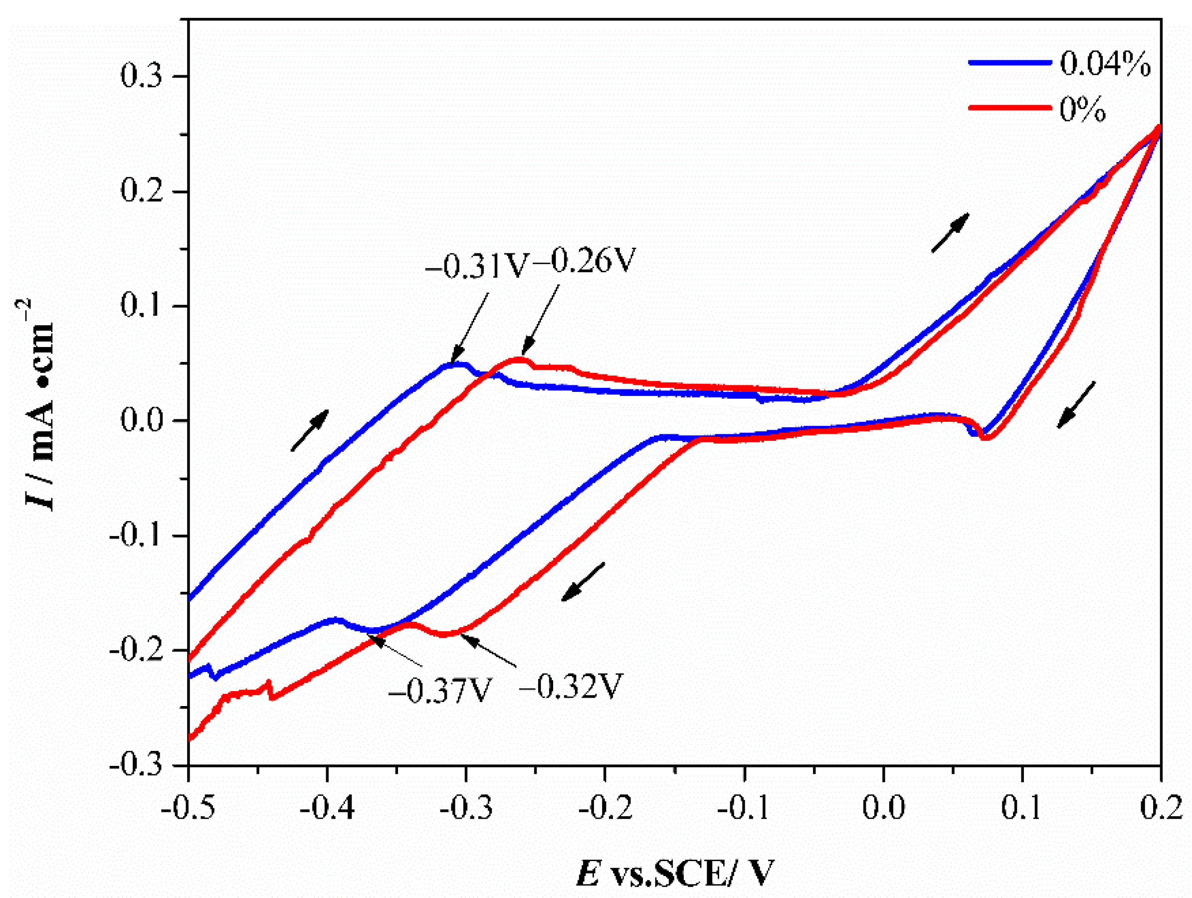 Metals 11 01974 g010