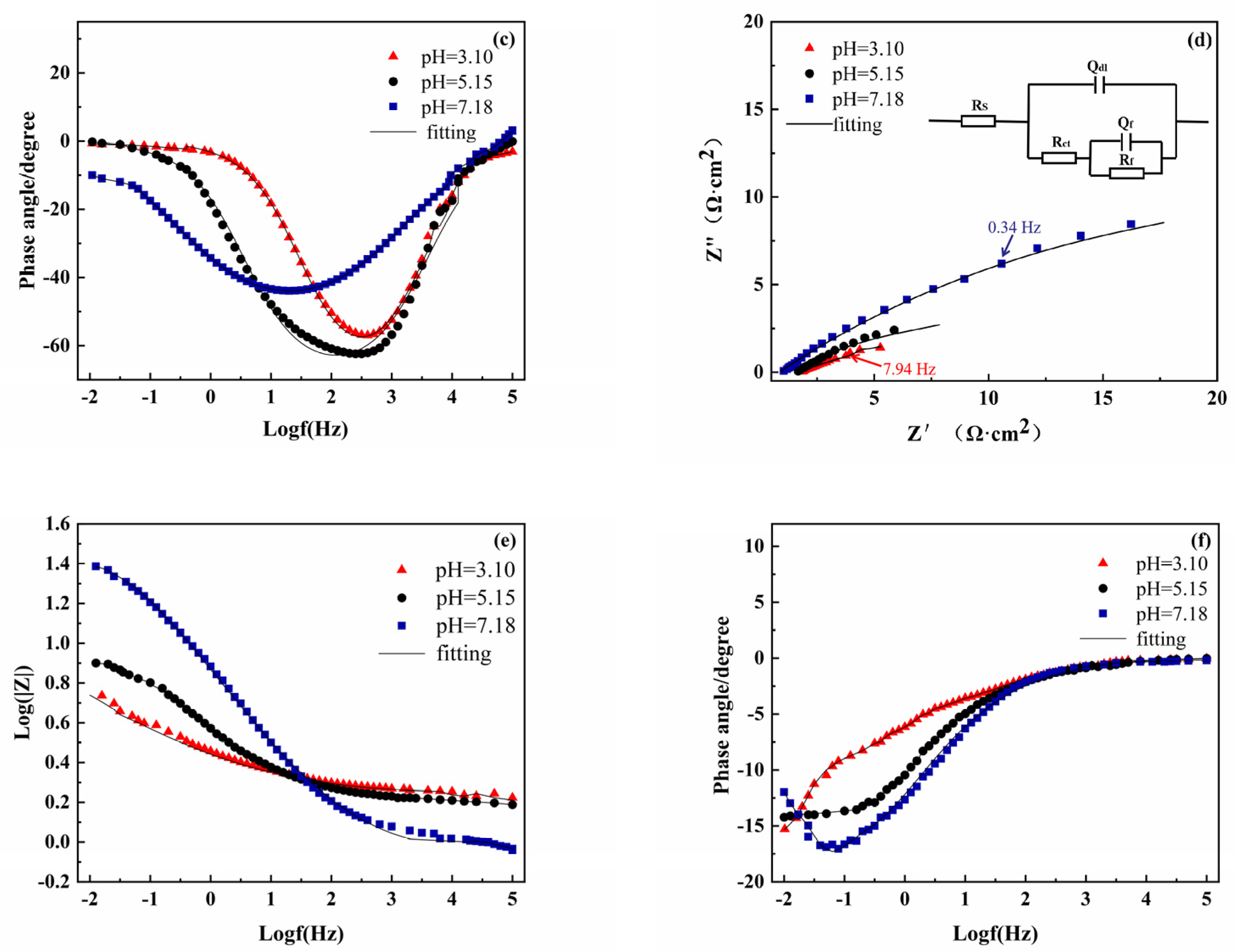 Metals 11 01975 g002b
