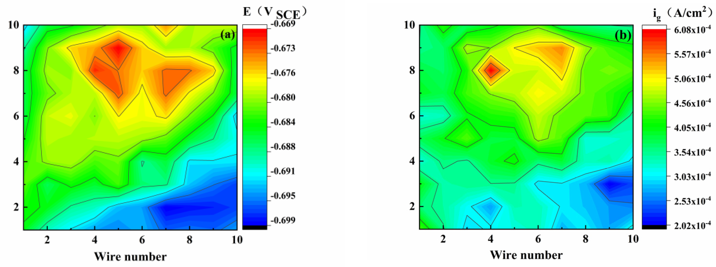 Metals 11 01975 g003a