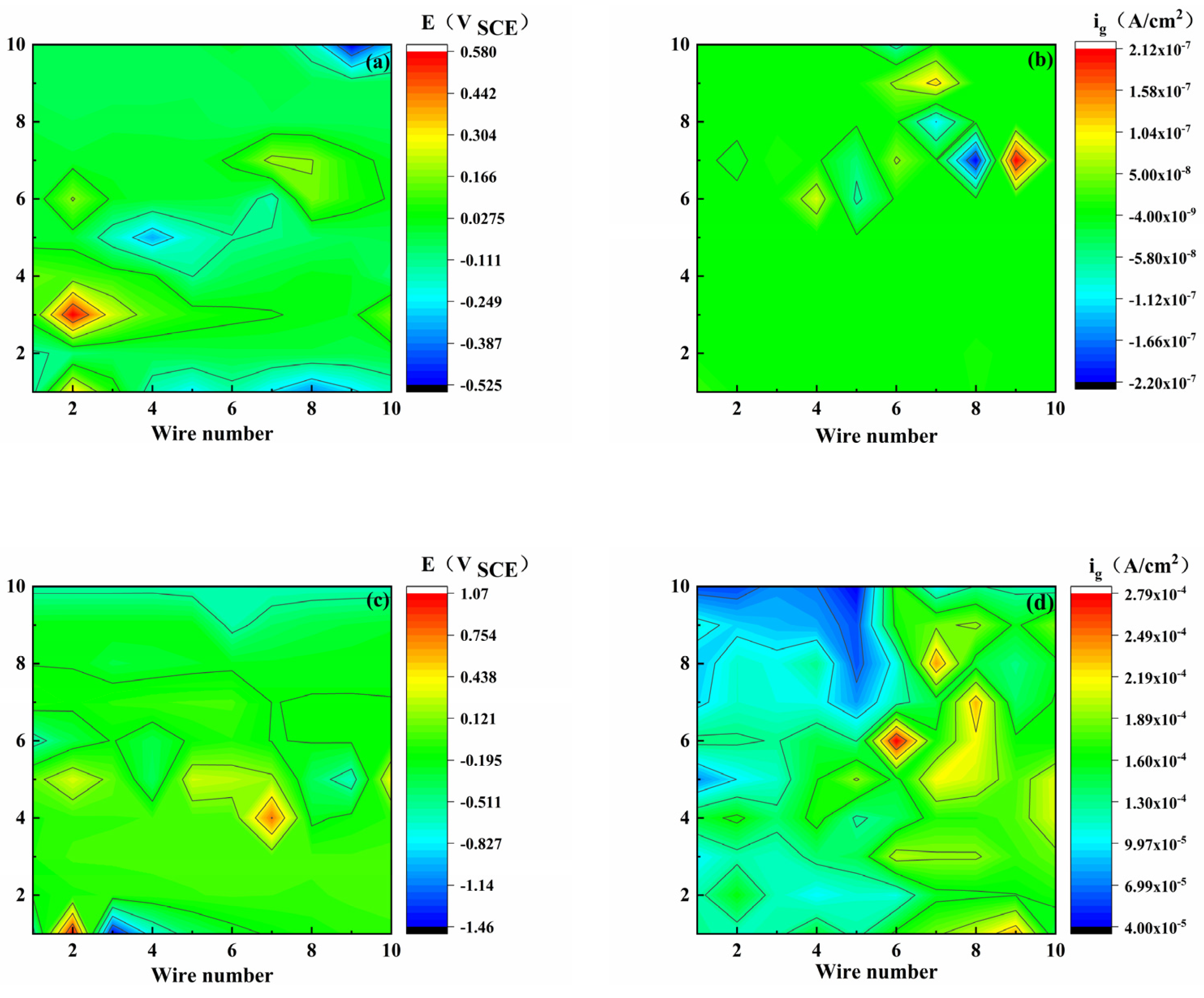 Metals 11 01975 g004a