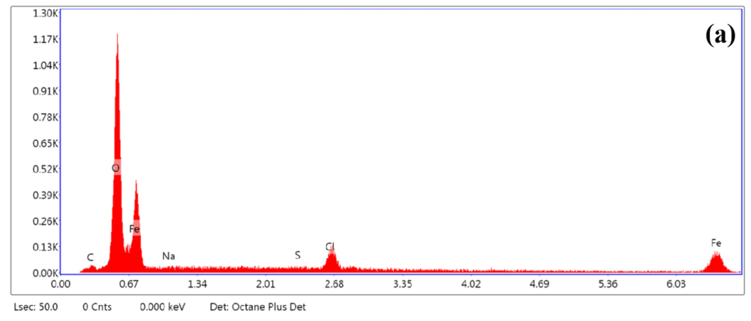 Metals 11 01975 g010a