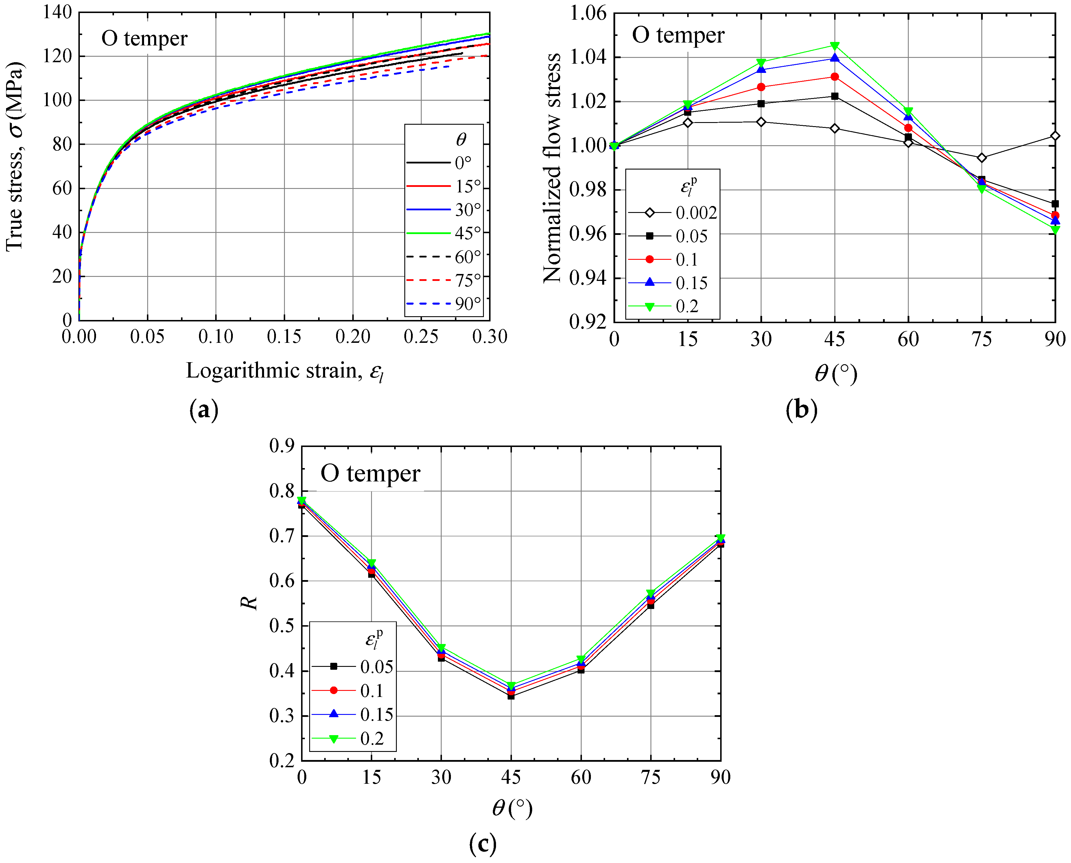Metals 11 01979 g003
