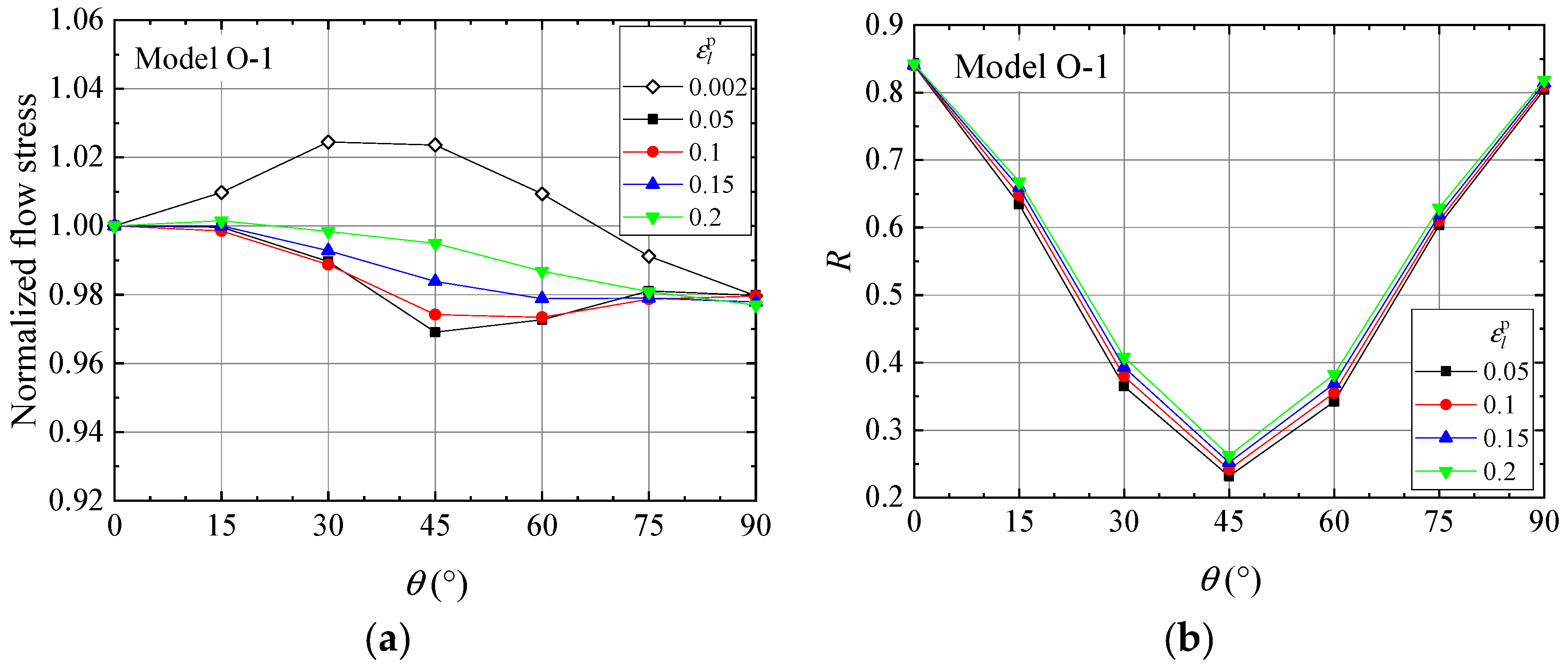 Metals 11 01979 g005