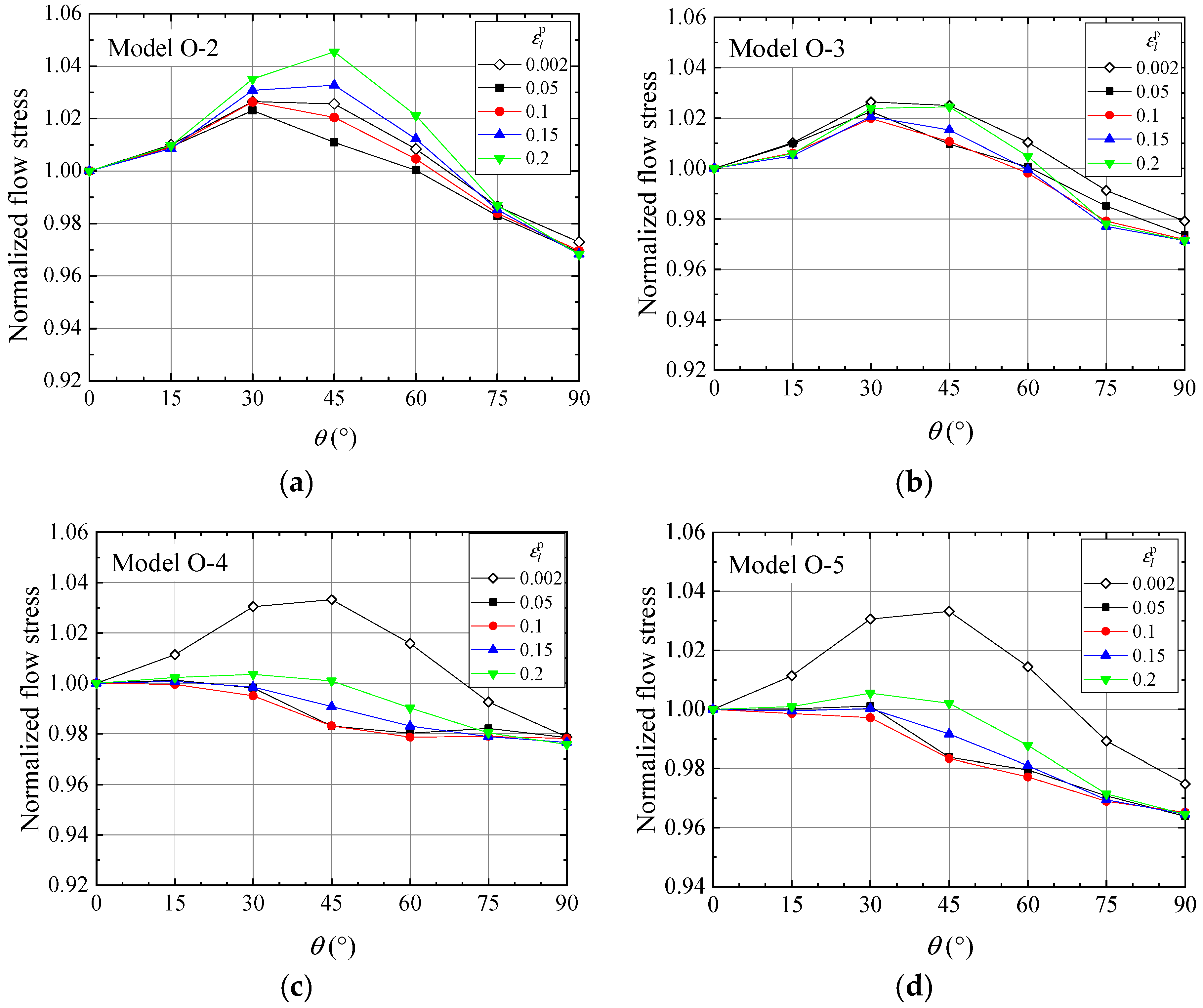 Metals 11 01979 g006